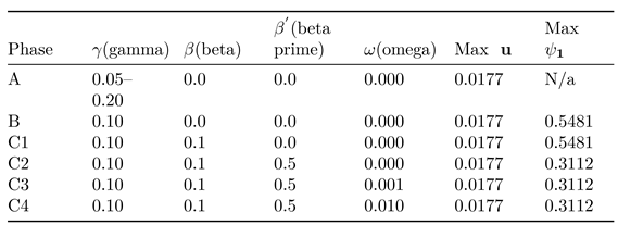 Preprints 155777 i001