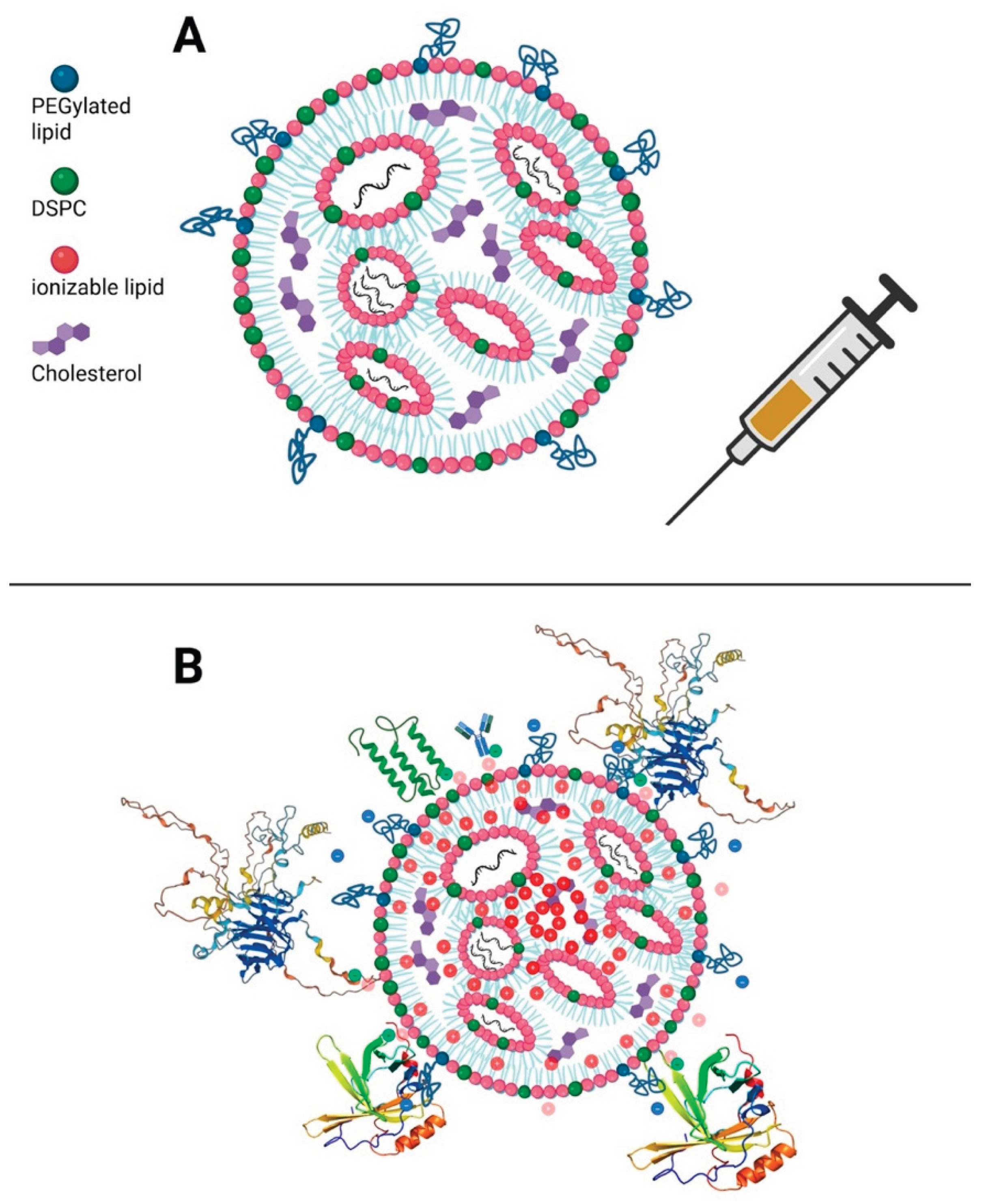 Preprints 190473 g001