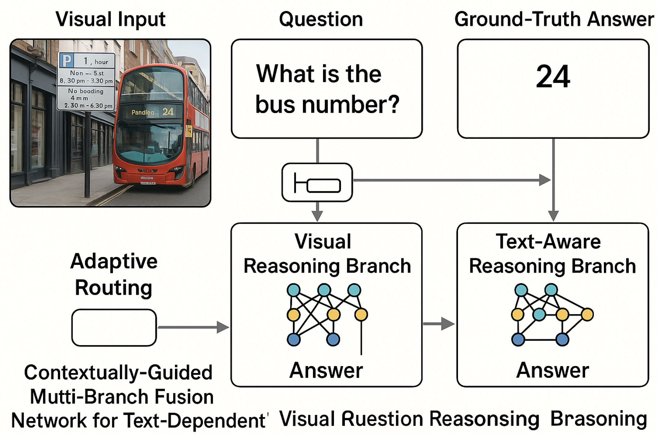 Preprints 182214 g001
