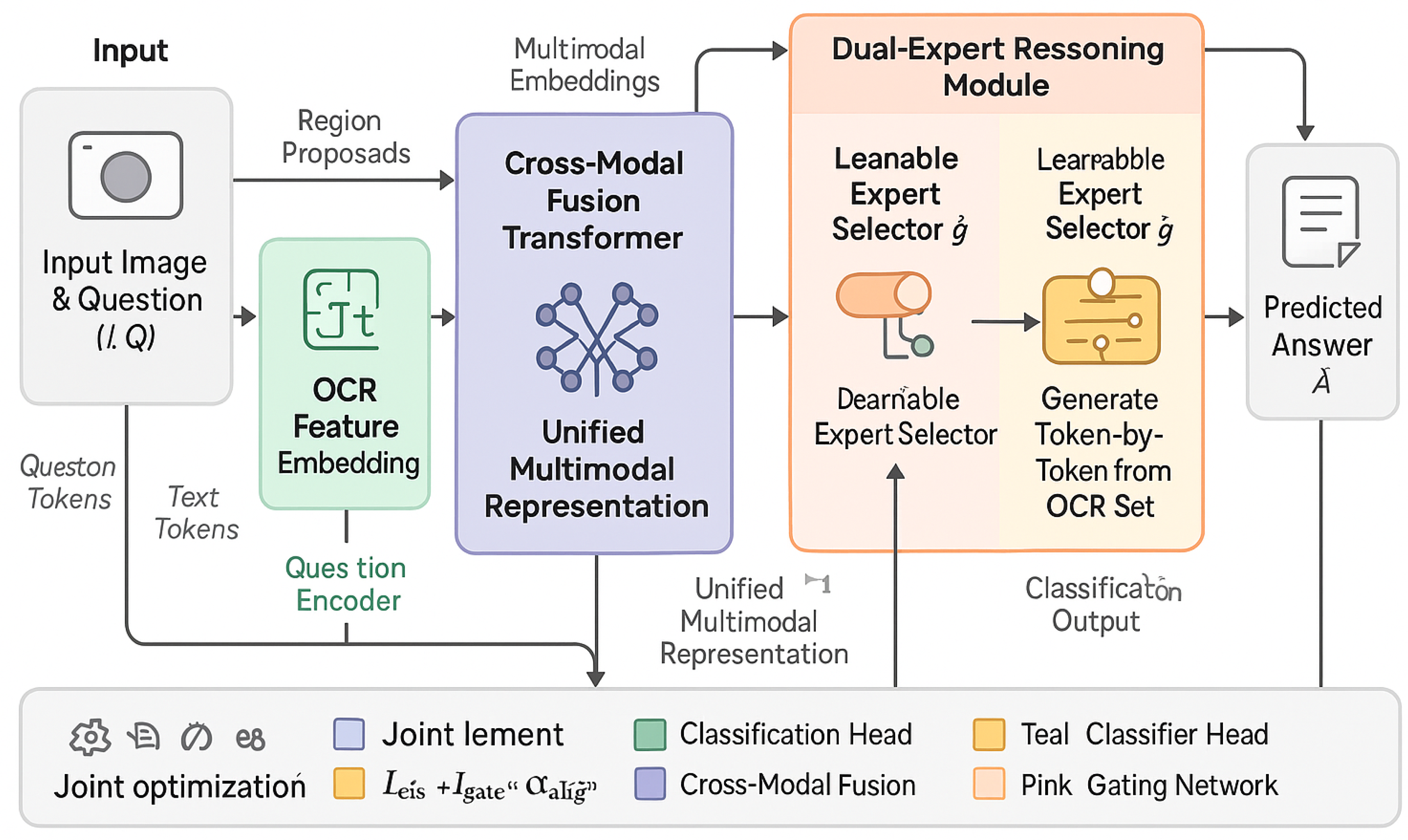 Preprints 182214 g002