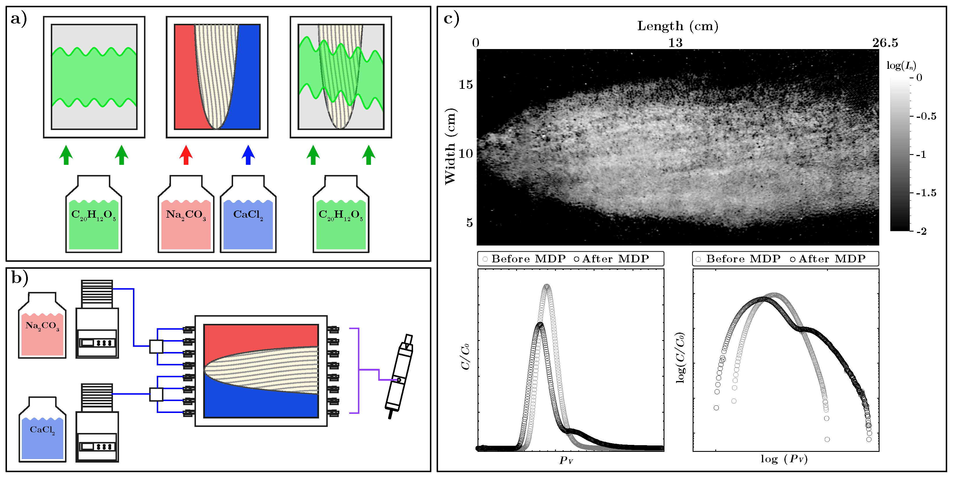 Preprints 196141 g001