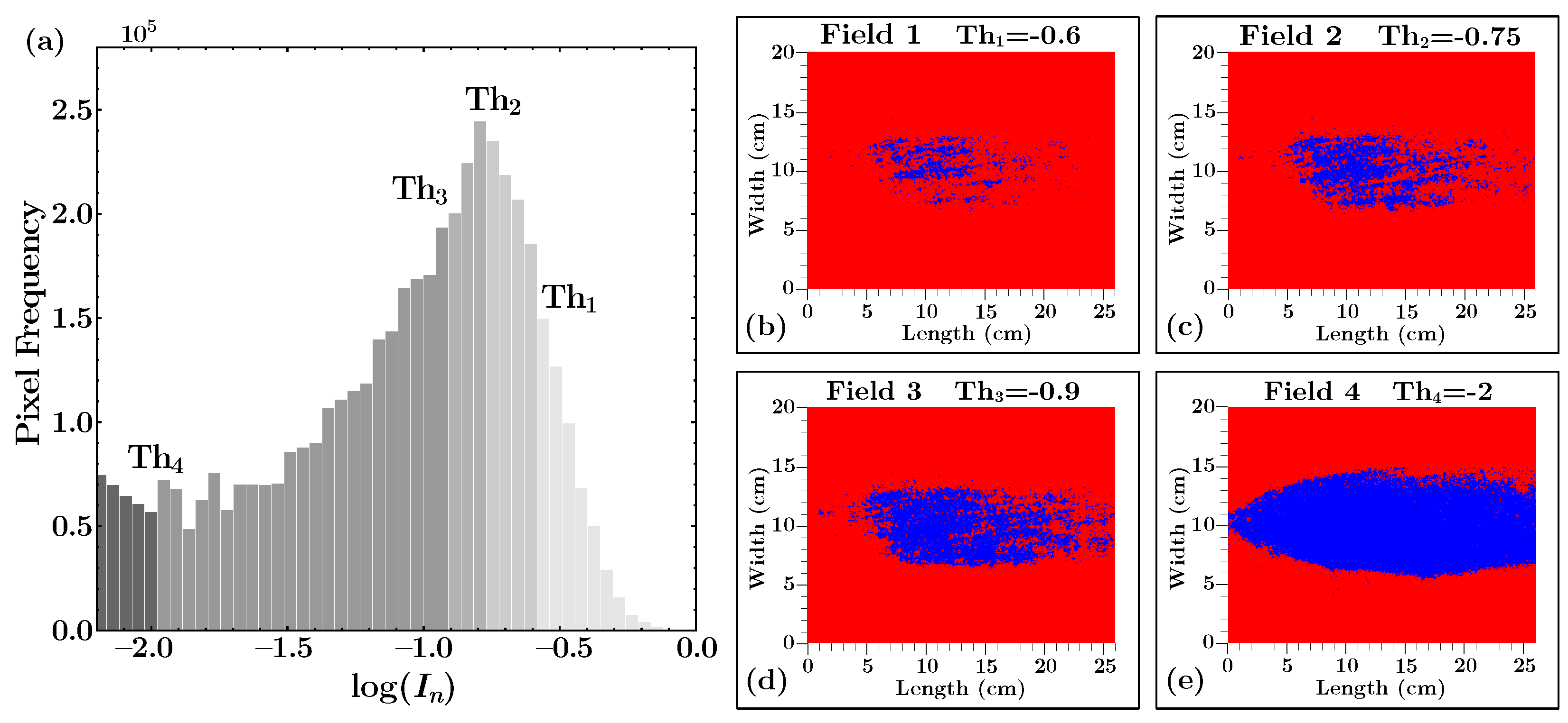 Preprints 196141 g002