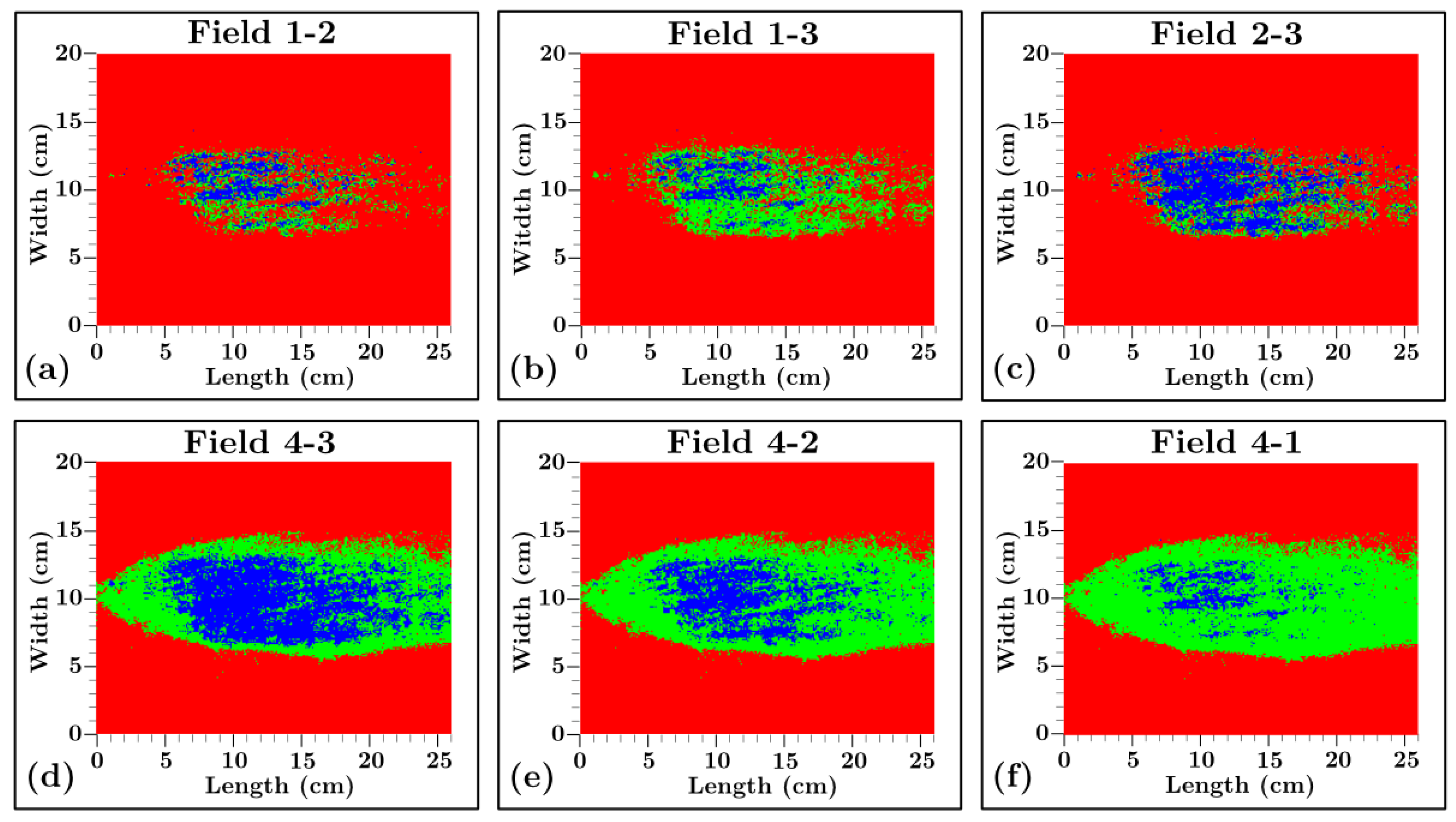 Preprints 196141 g003