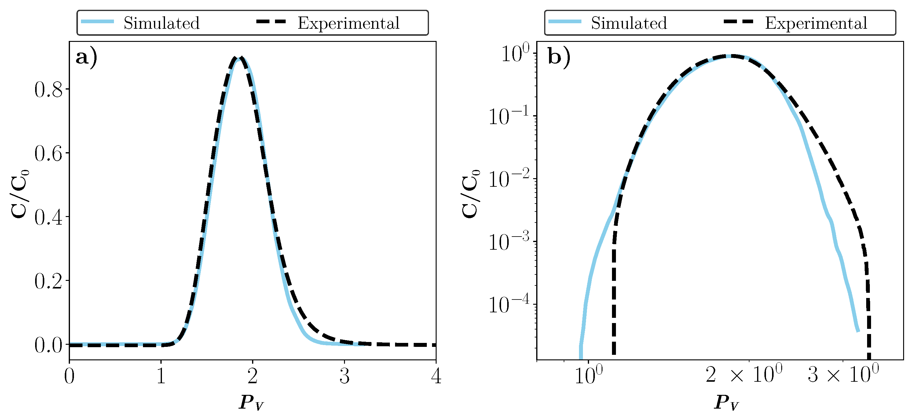 Preprints 196141 g004