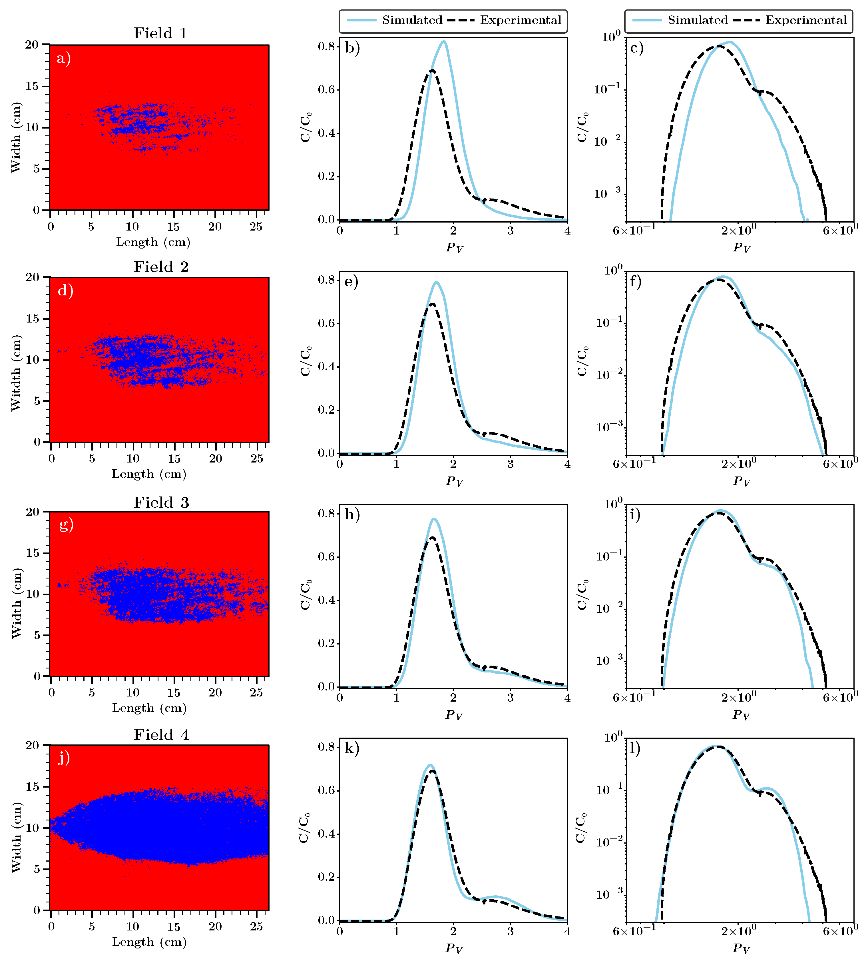 Preprints 196141 g005
