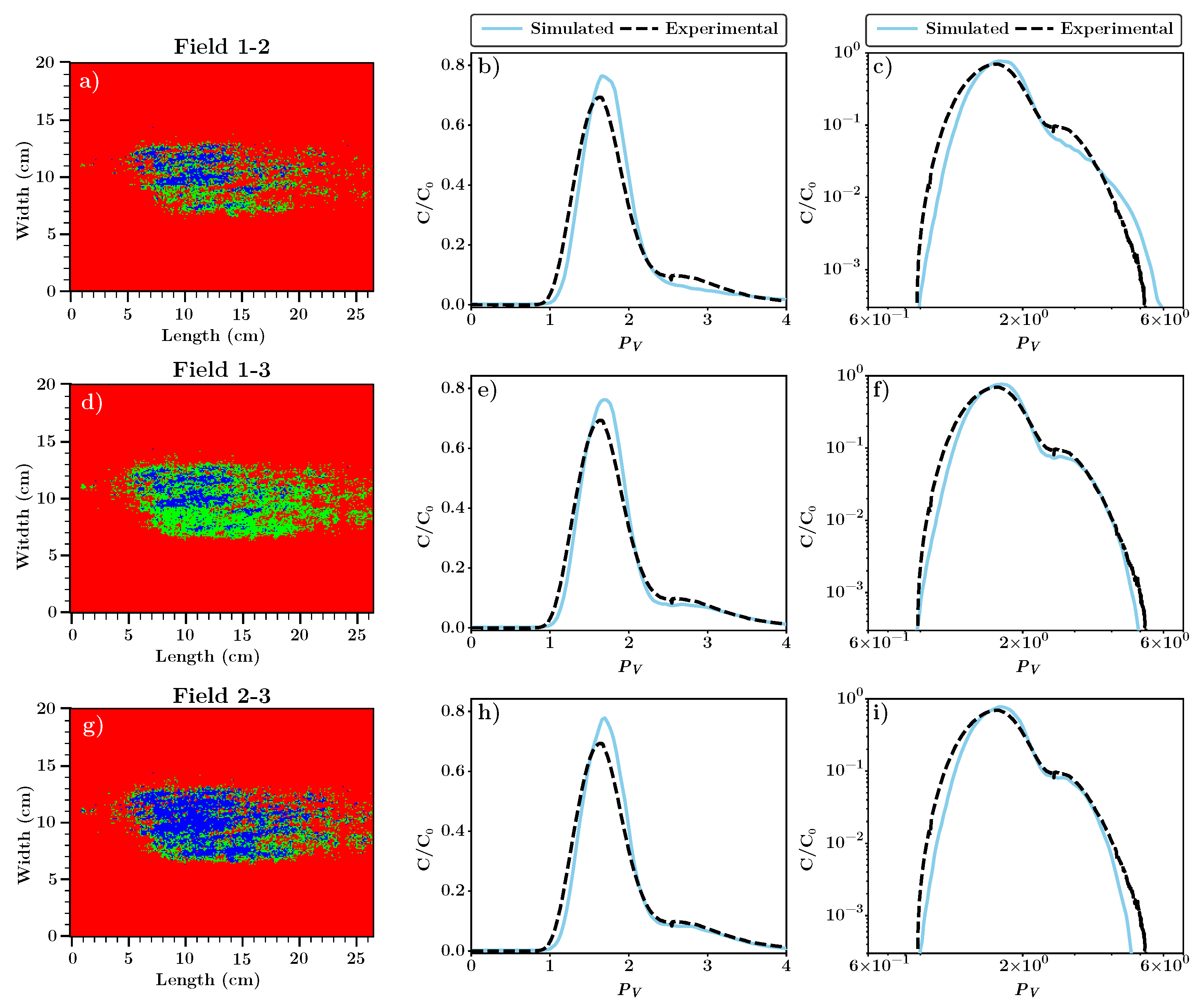 Preprints 196141 g006