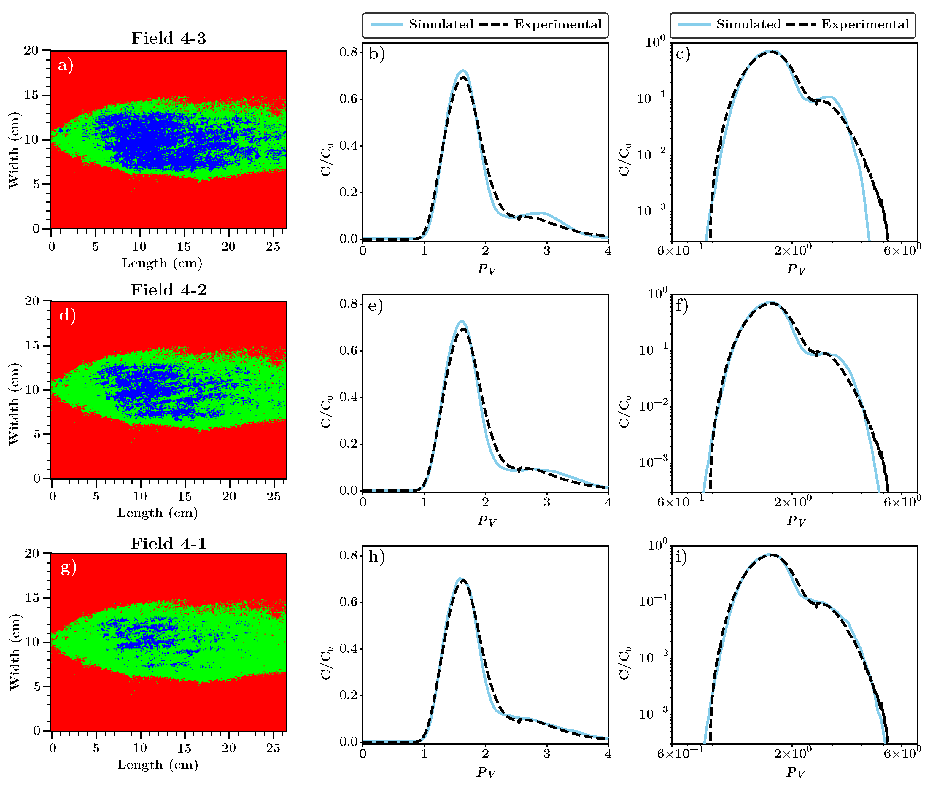 Preprints 196141 g007