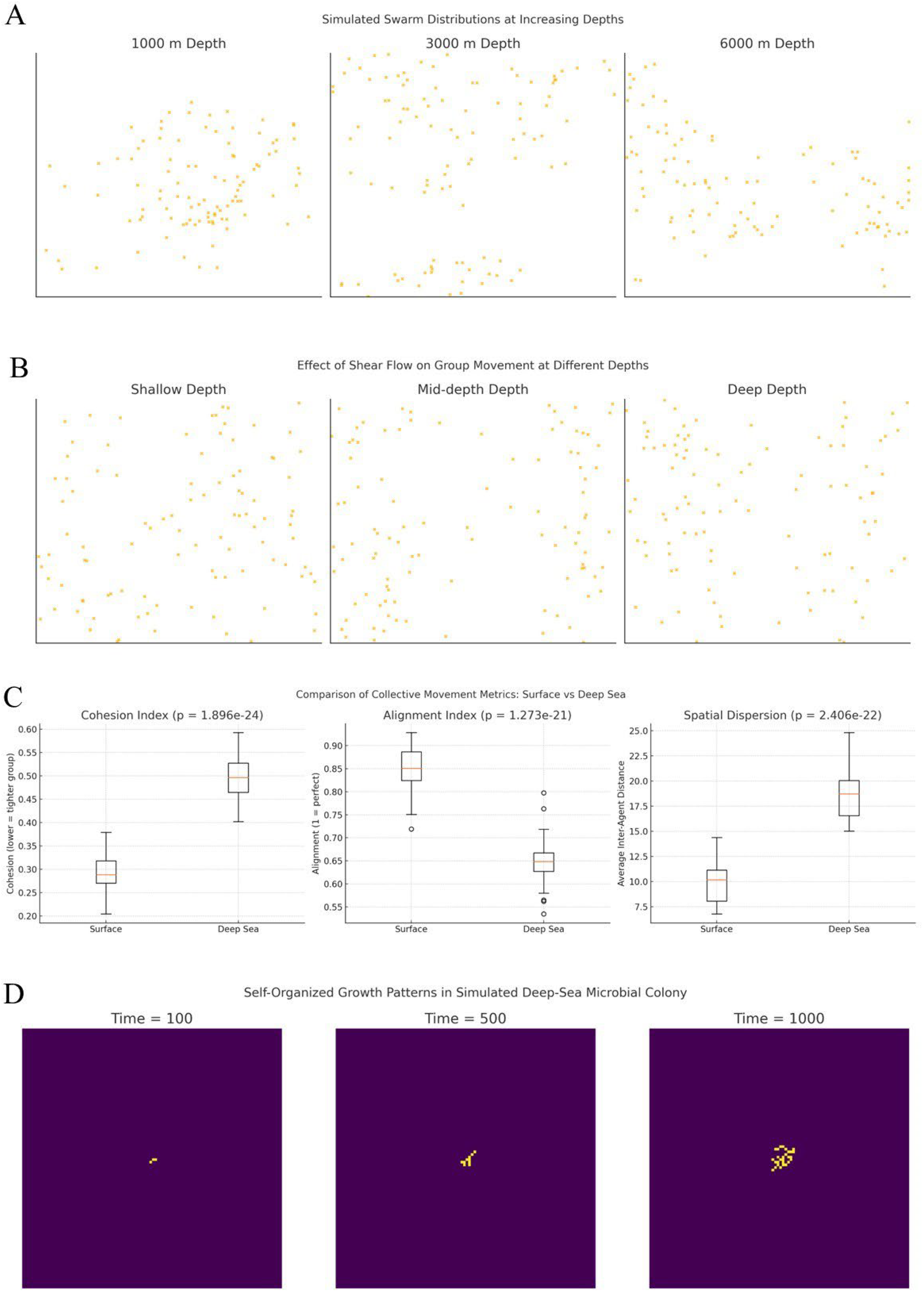 Preprints 165415 g001