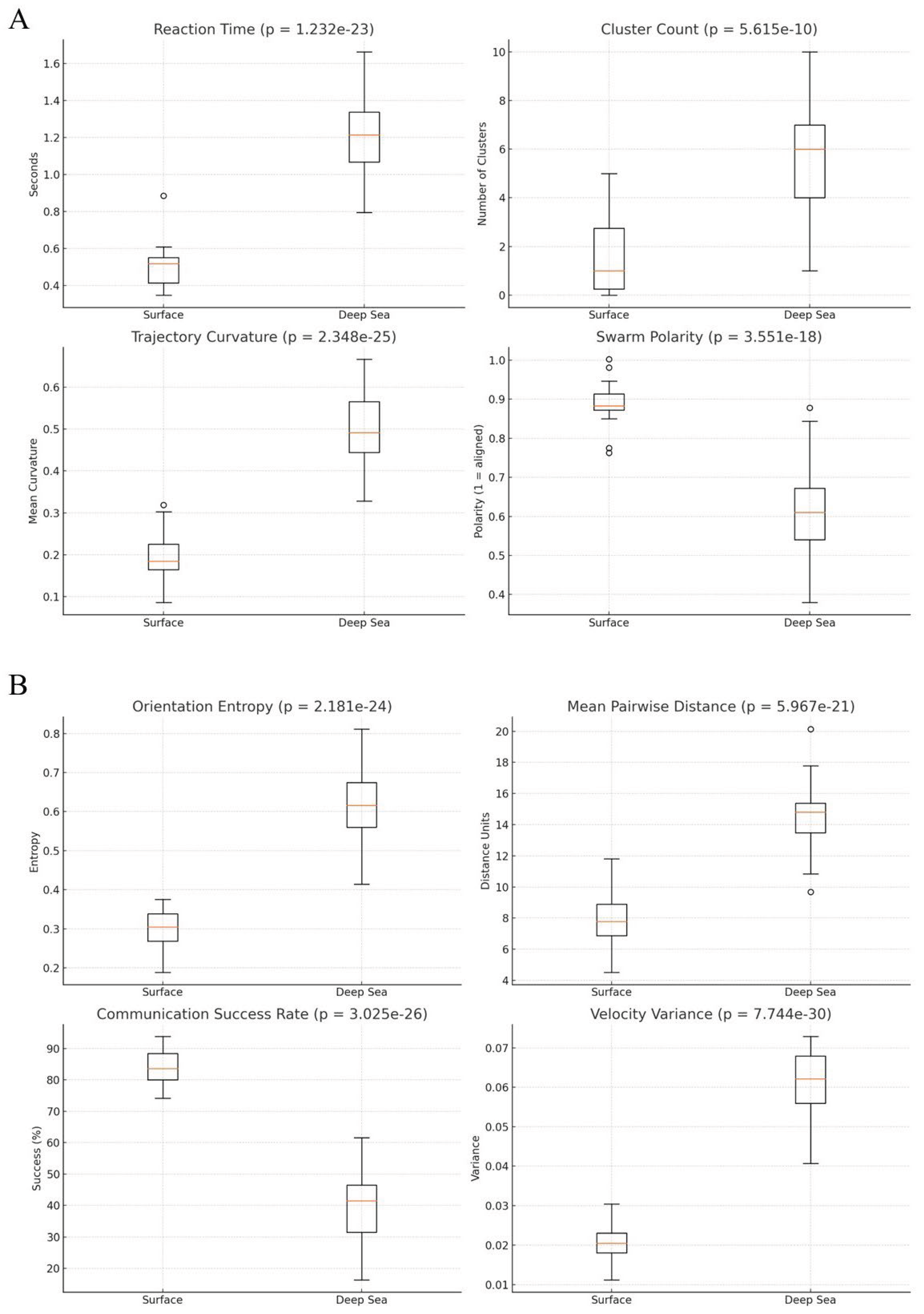 Preprints 165415 g002