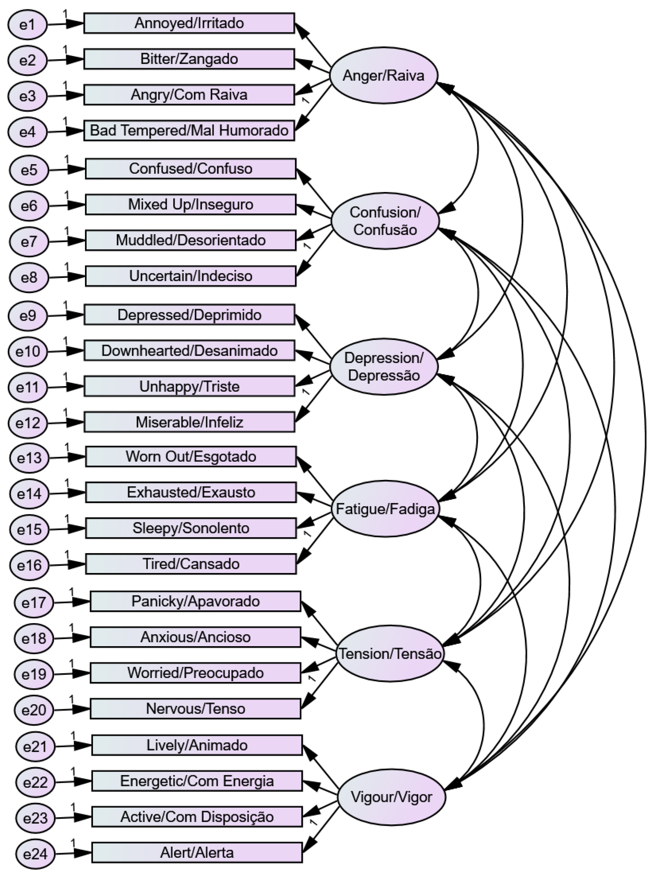 Preprints 91135 g001