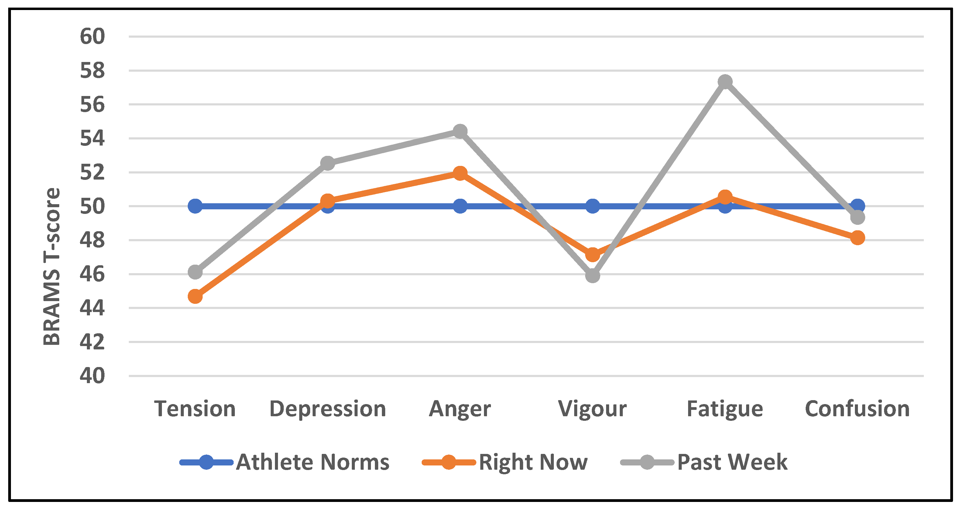 Preprints 91135 g002
