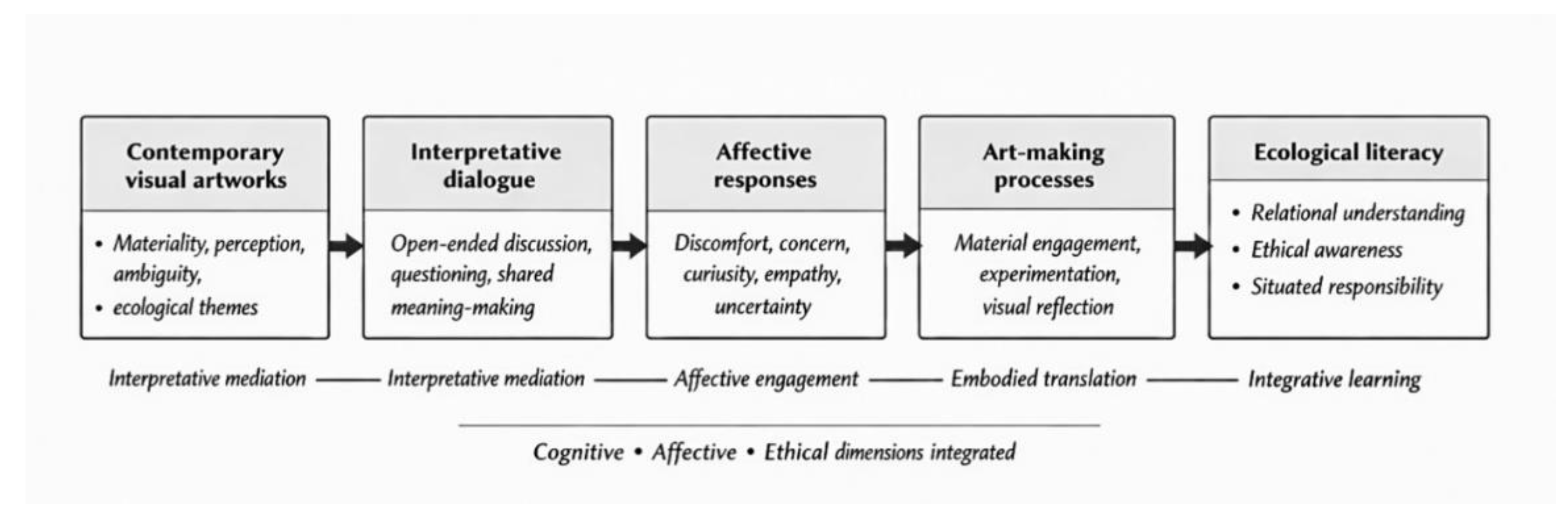 Preprints 196988 g002