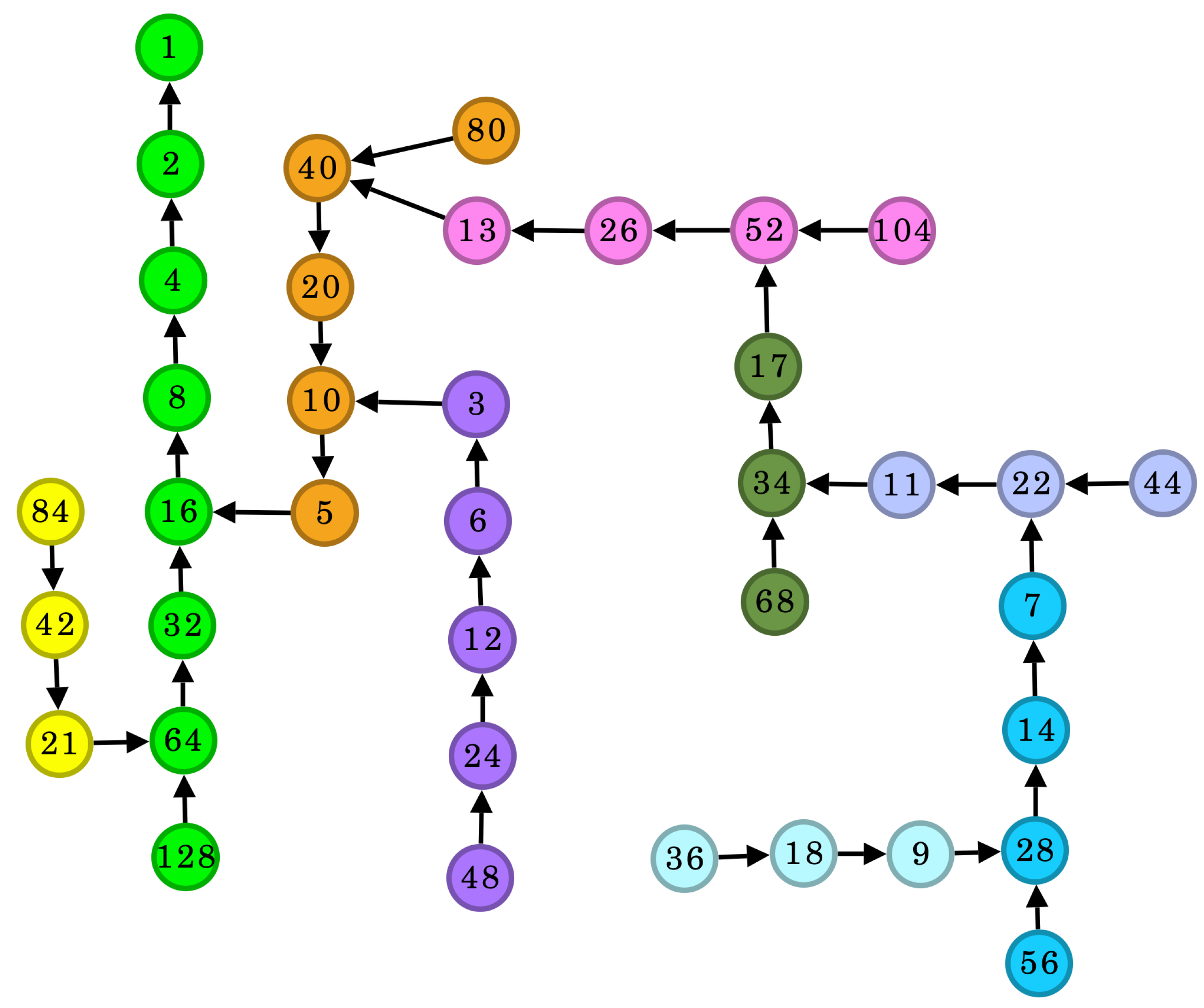 Preprints 146728 g001