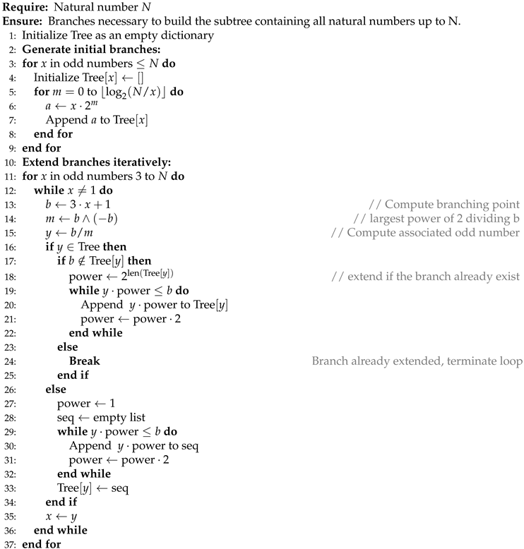 Preprints 146728 i001