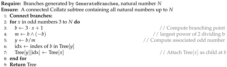 Preprints 146728 i002