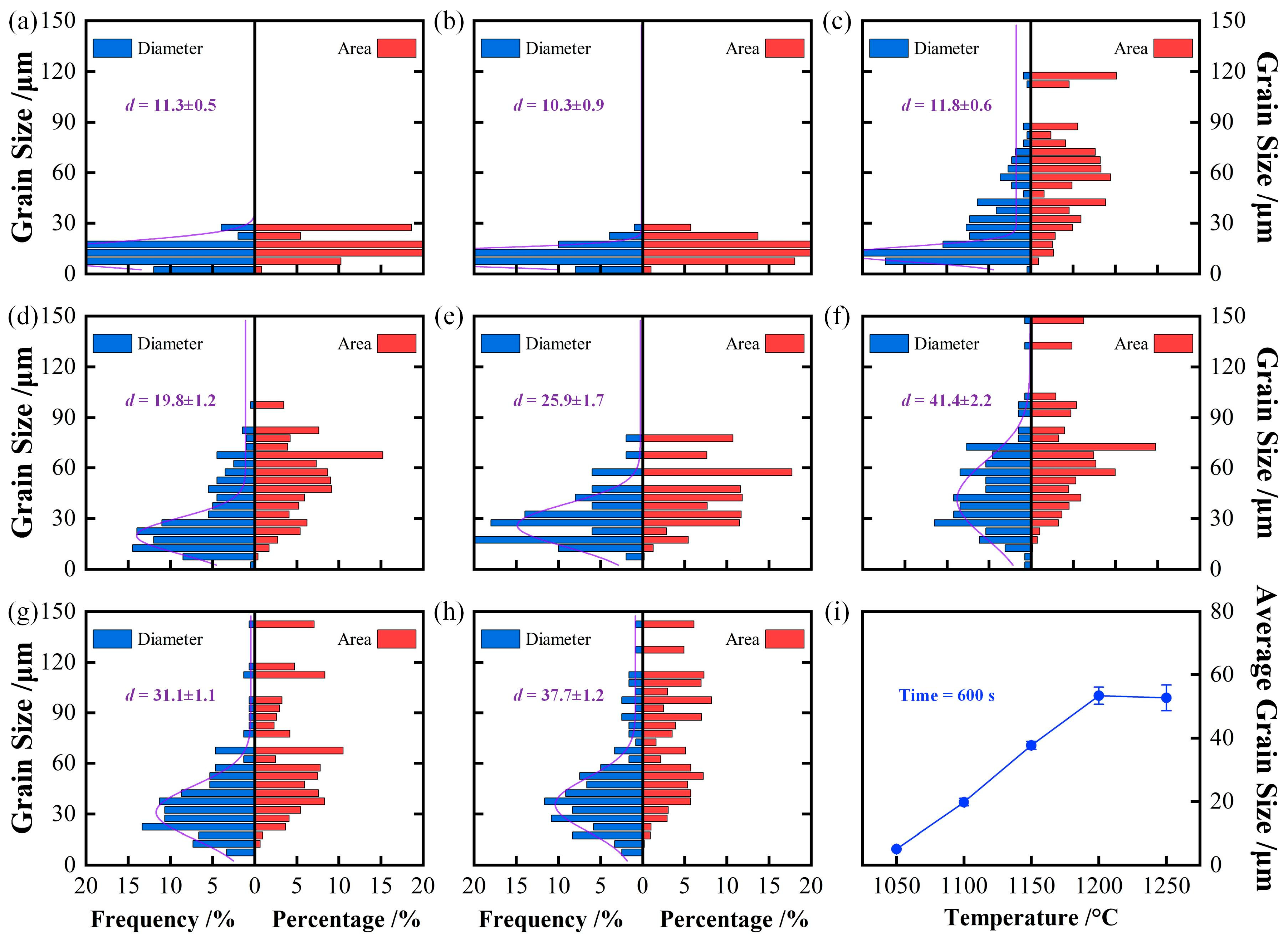 Preprints 173473 g003