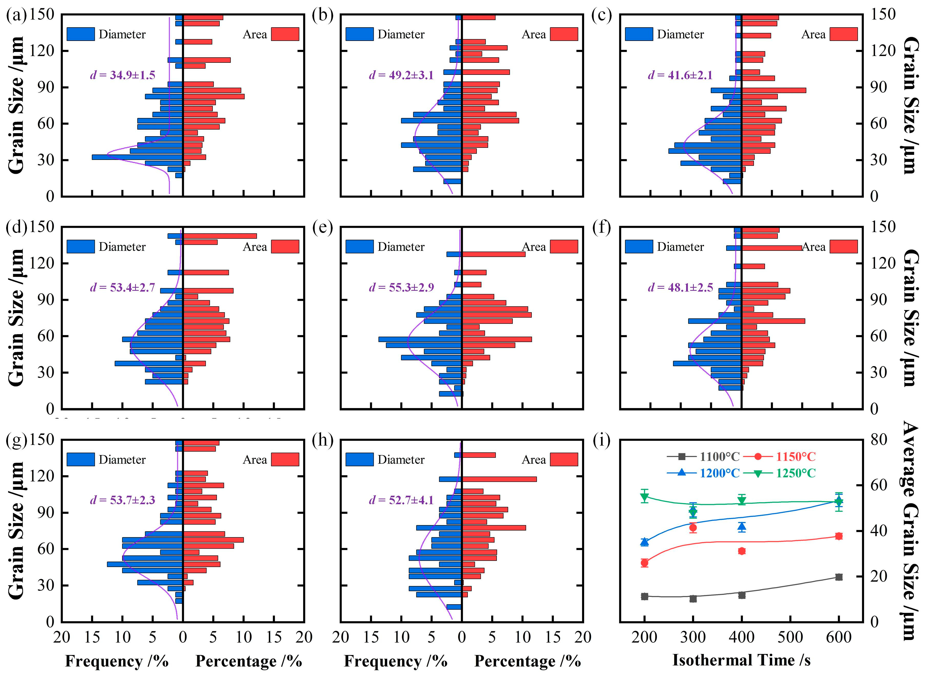 Preprints 173473 g004
