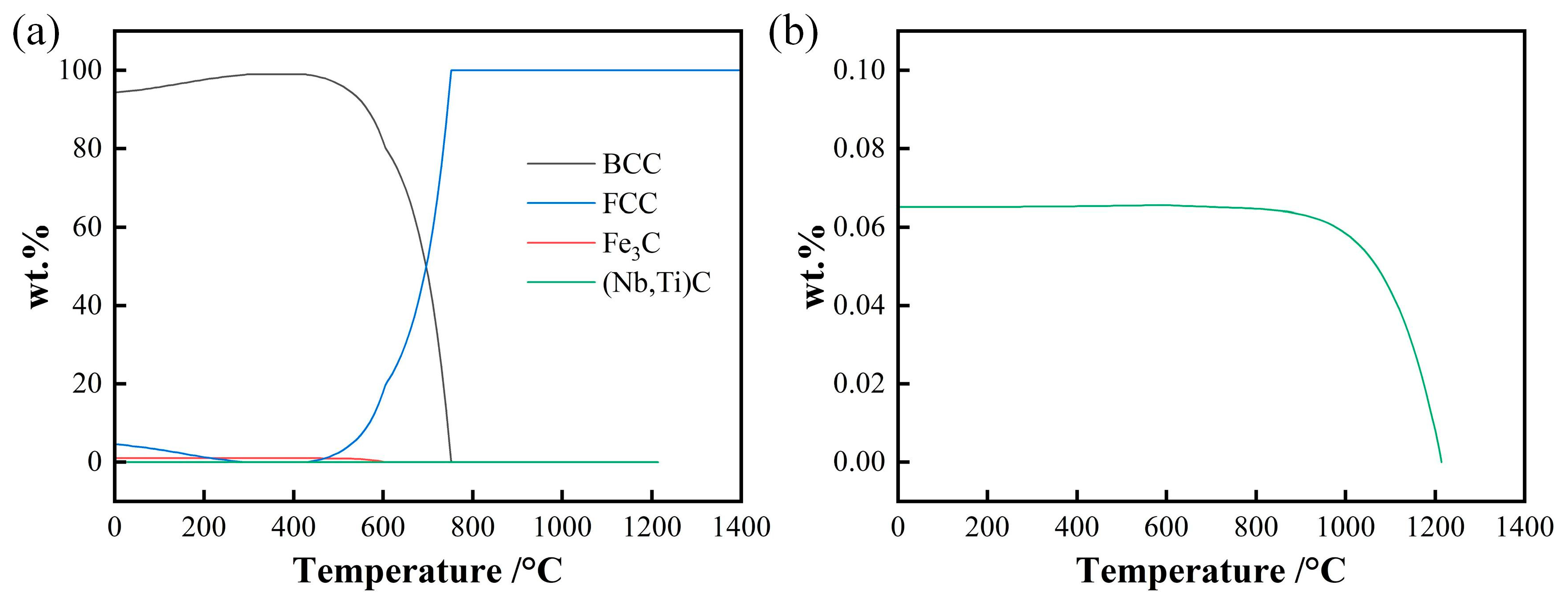 Preprints 173473 g005
