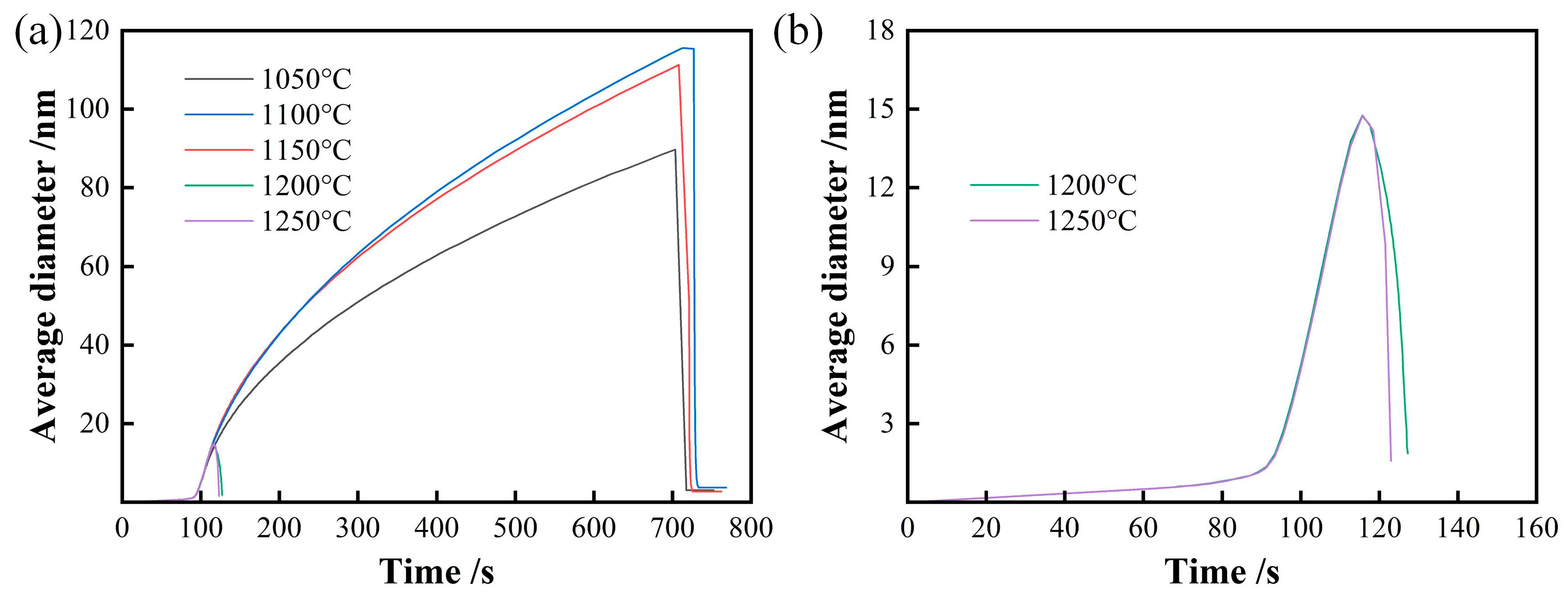 Preprints 173473 g006