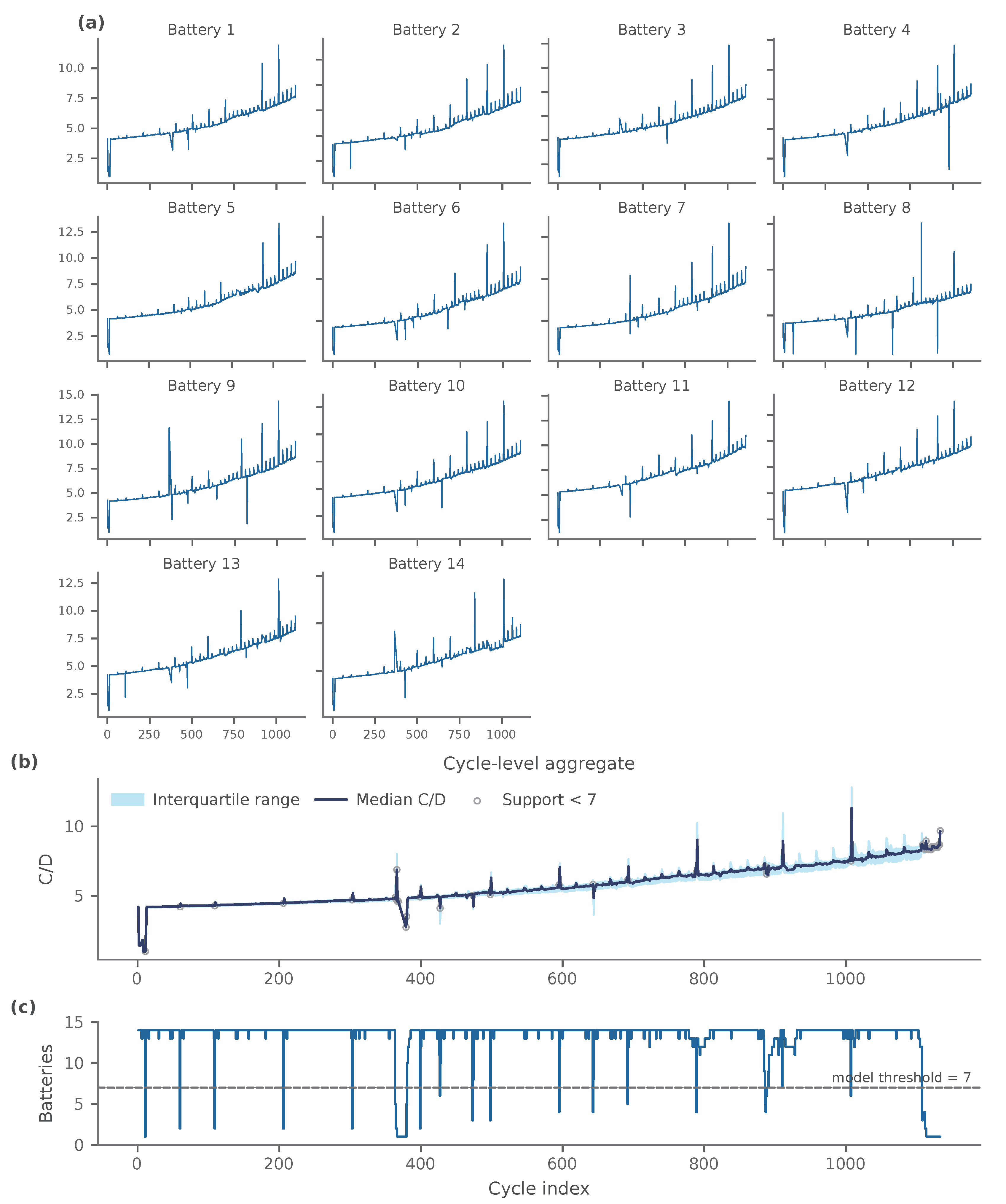 Preprints 219583 g001