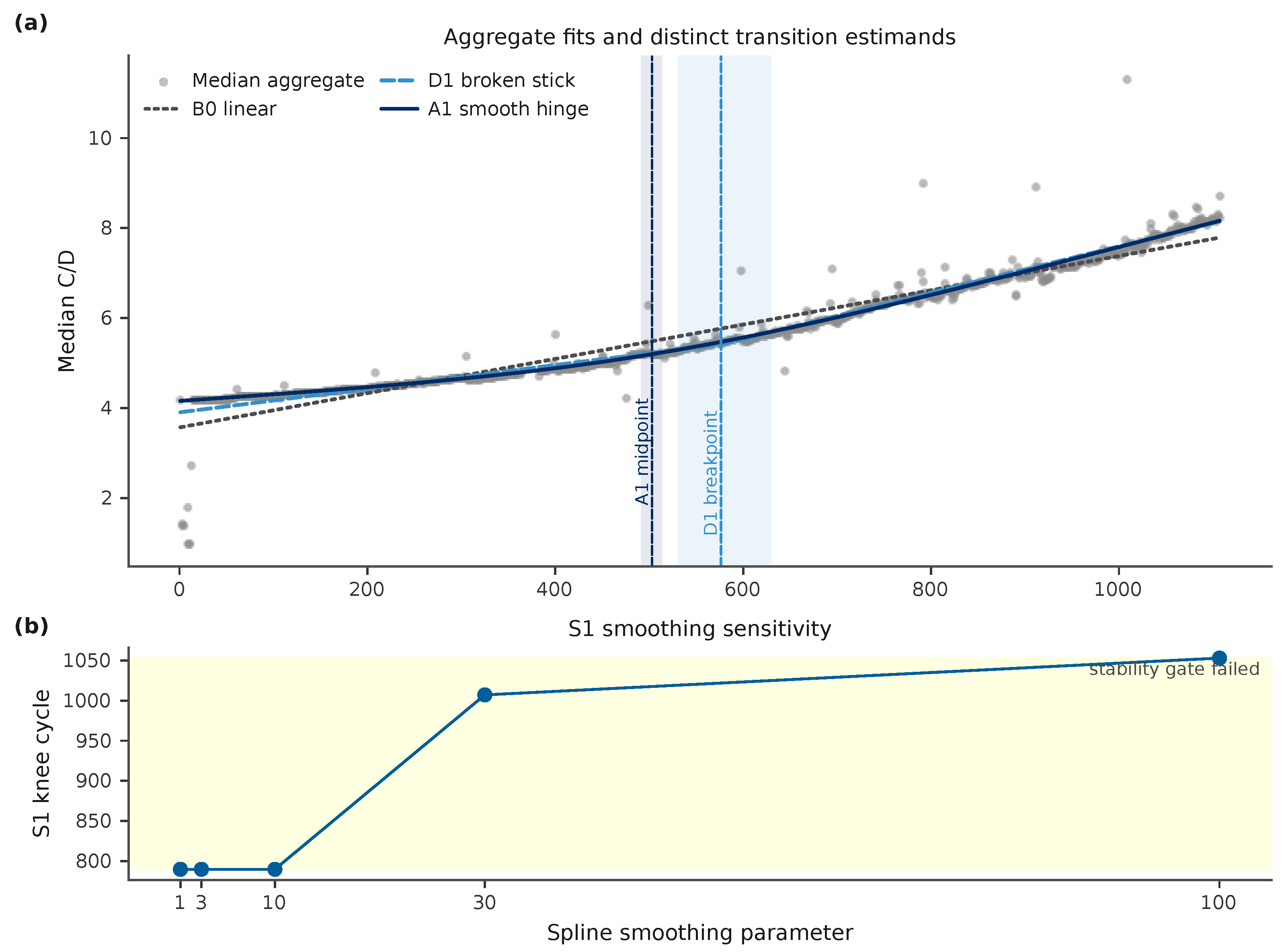 Preprints 219583 g002
