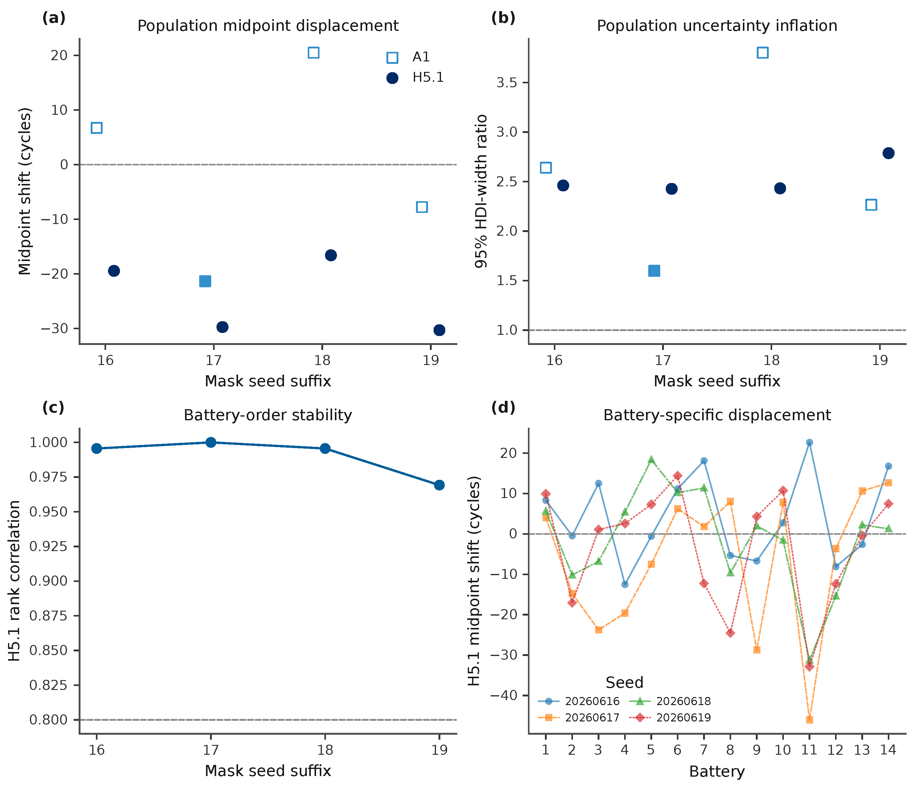 Preprints 219583 g007