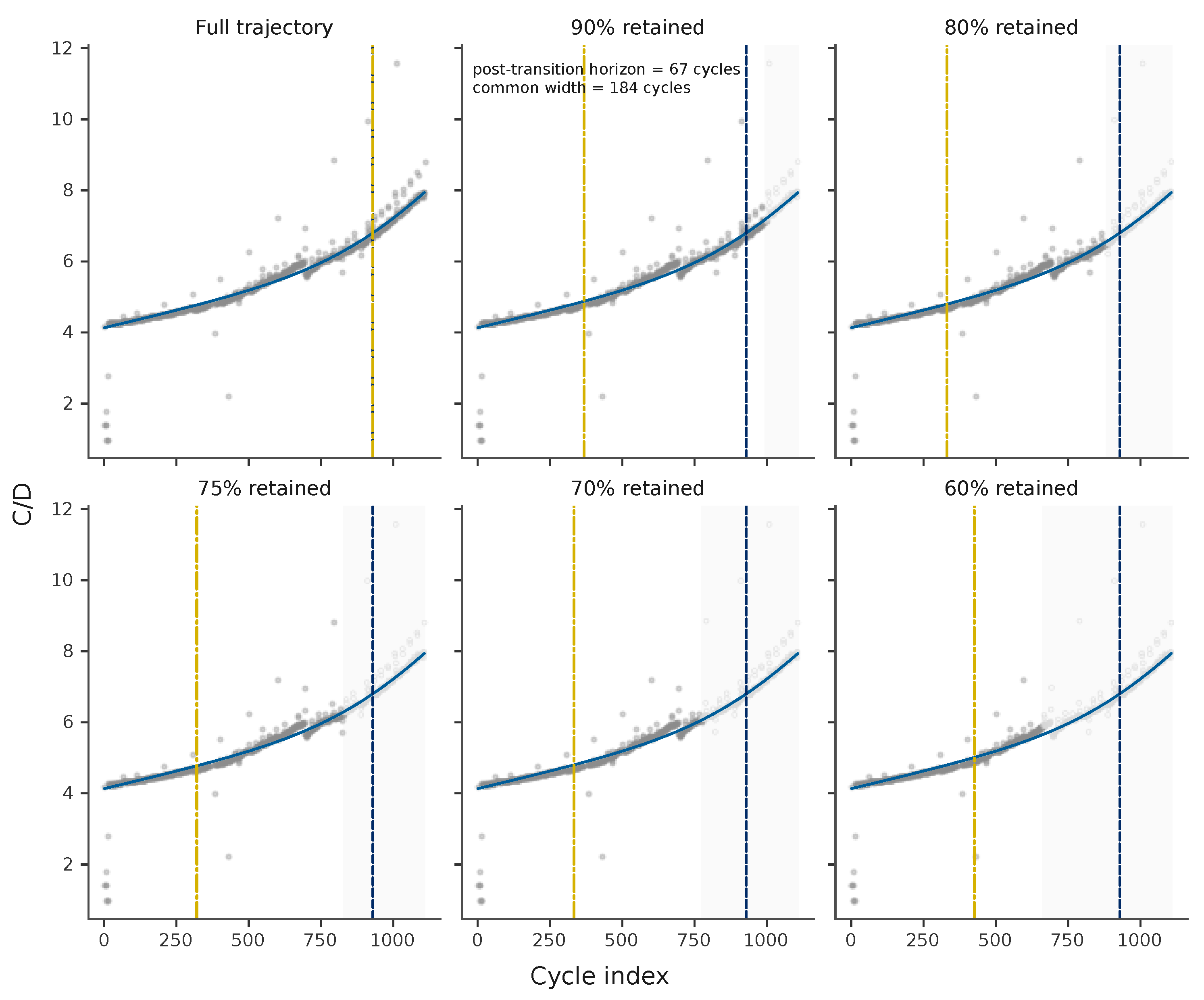 Preprints 219583 g010