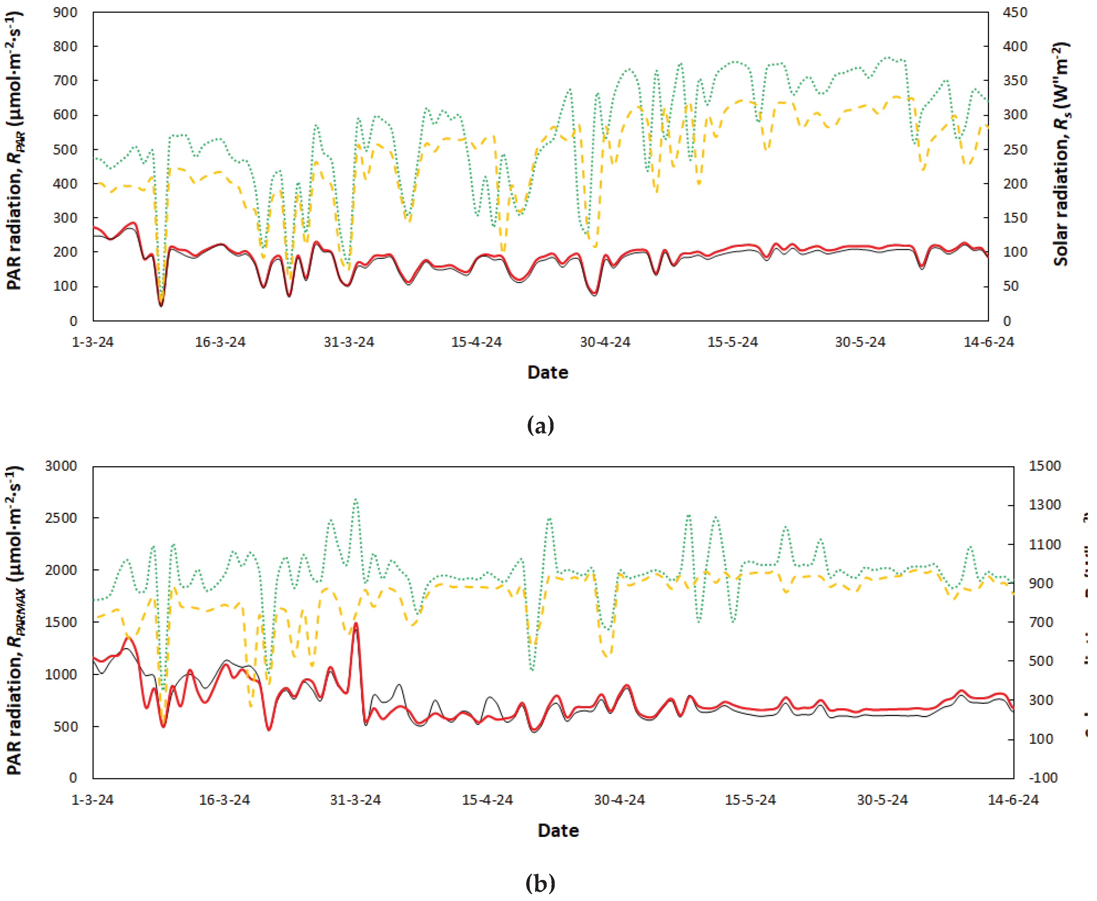 Preprints 193005 g003