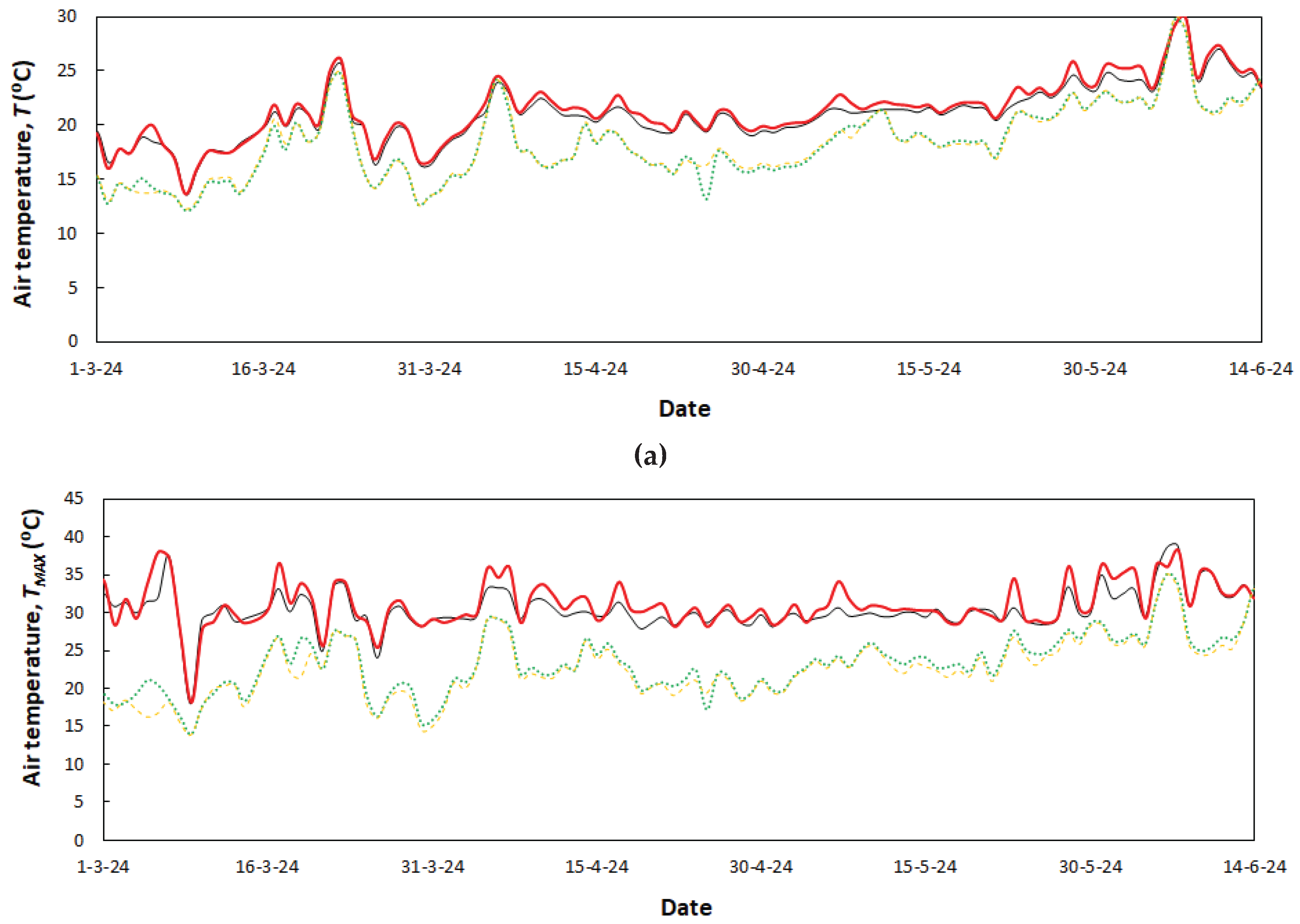 Preprints 193005 g004a