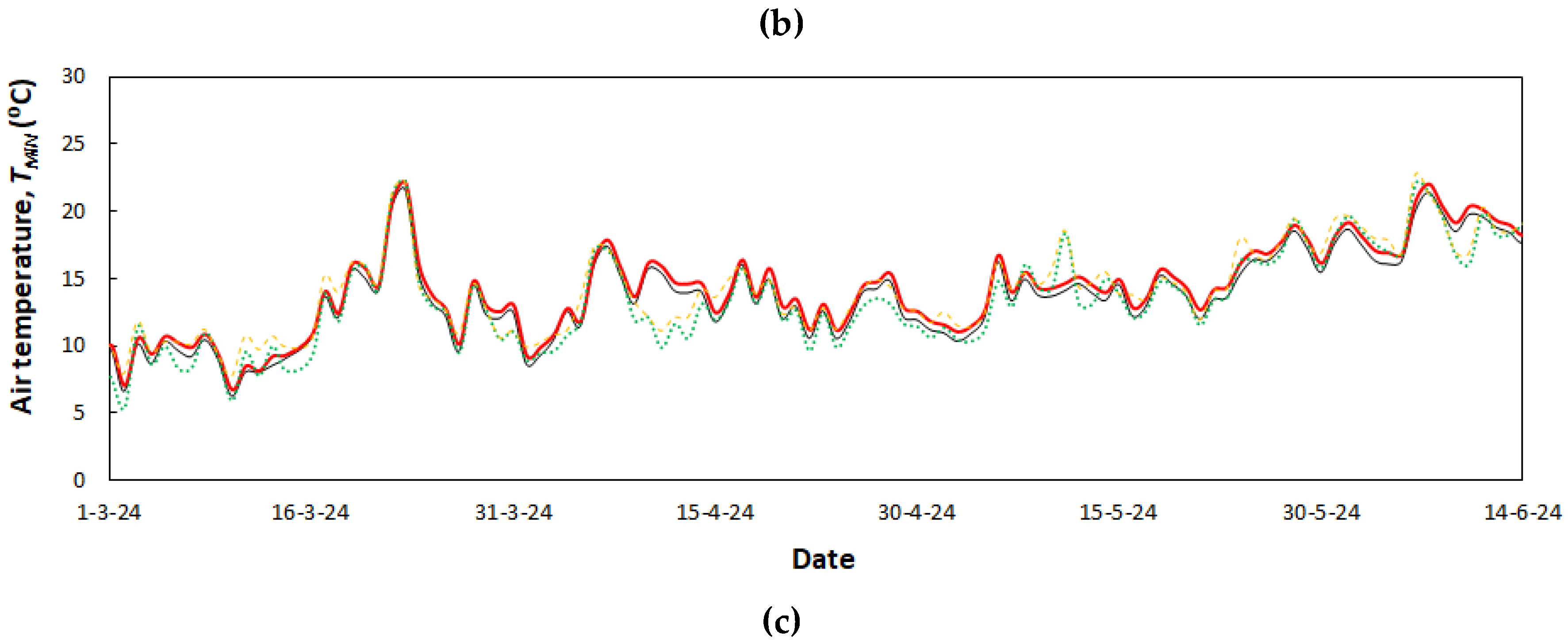 Preprints 193005 g004b