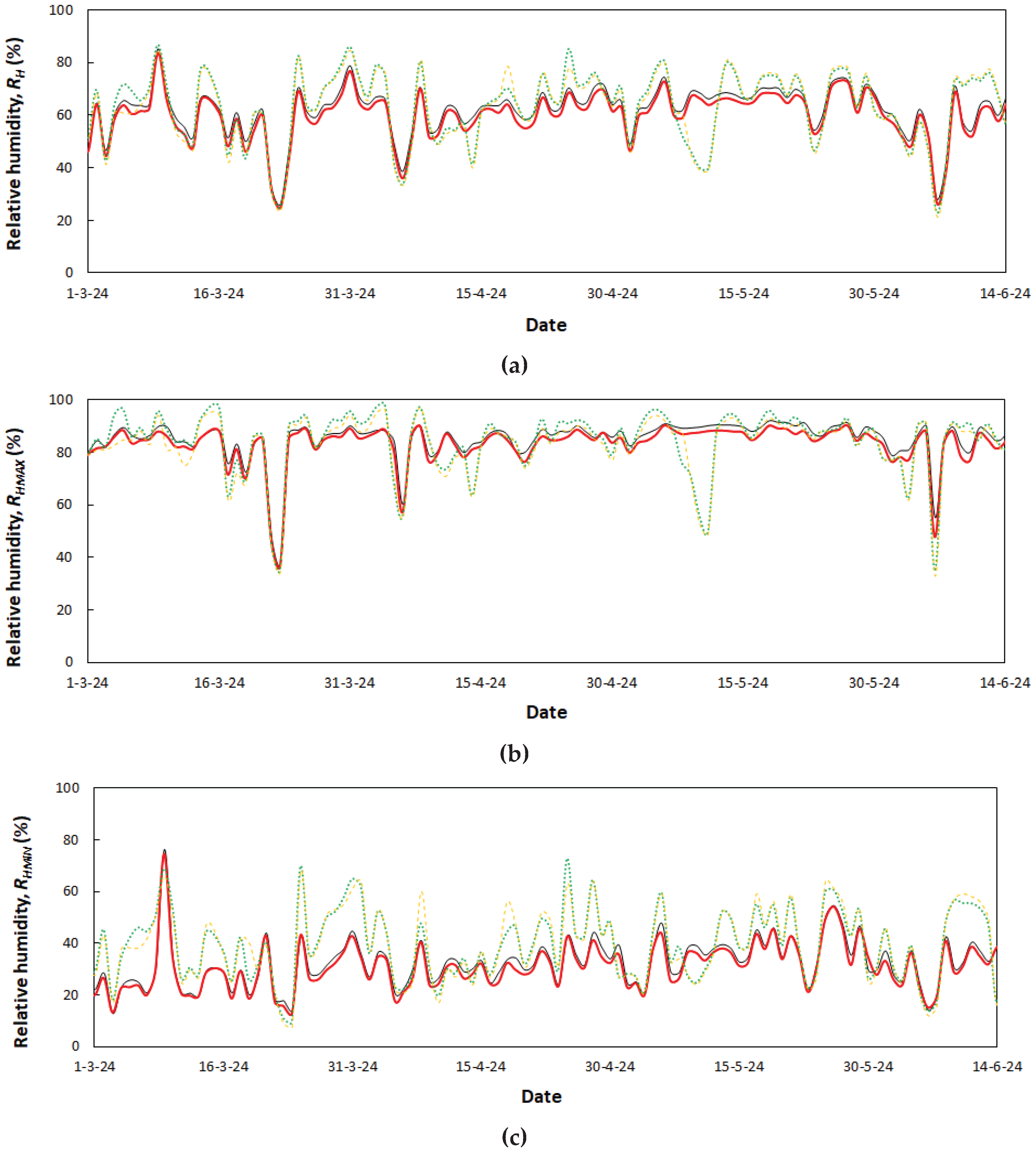 Preprints 193005 g005