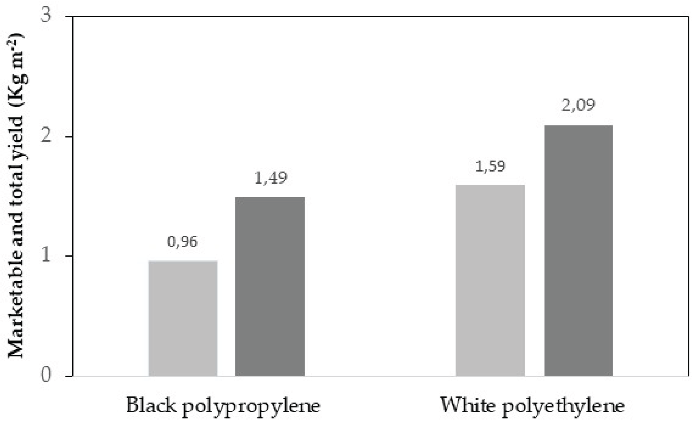 Preprints 193005 g007