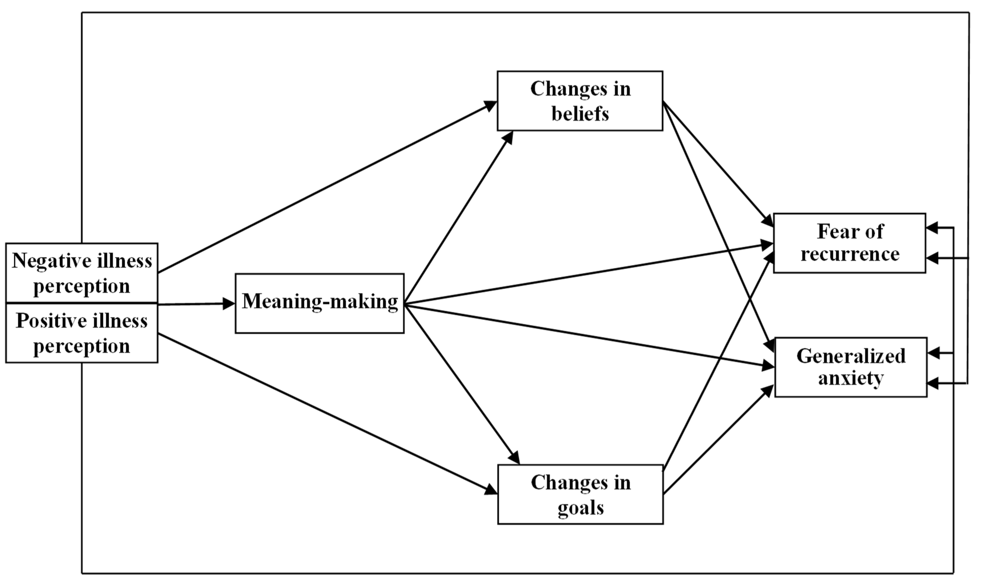 Preprints 196092 g001