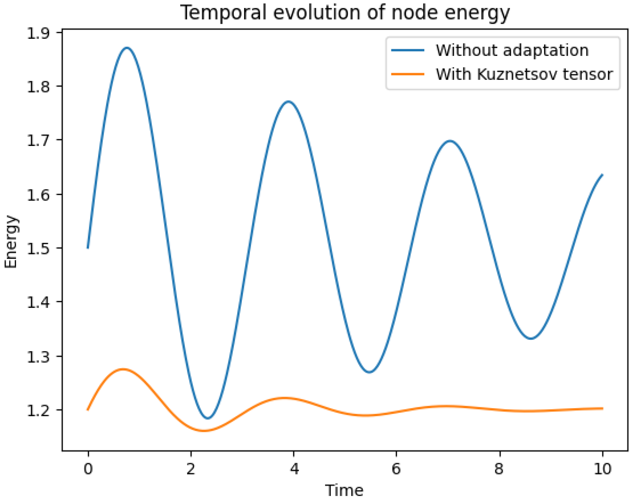 Preprints 191526 g001