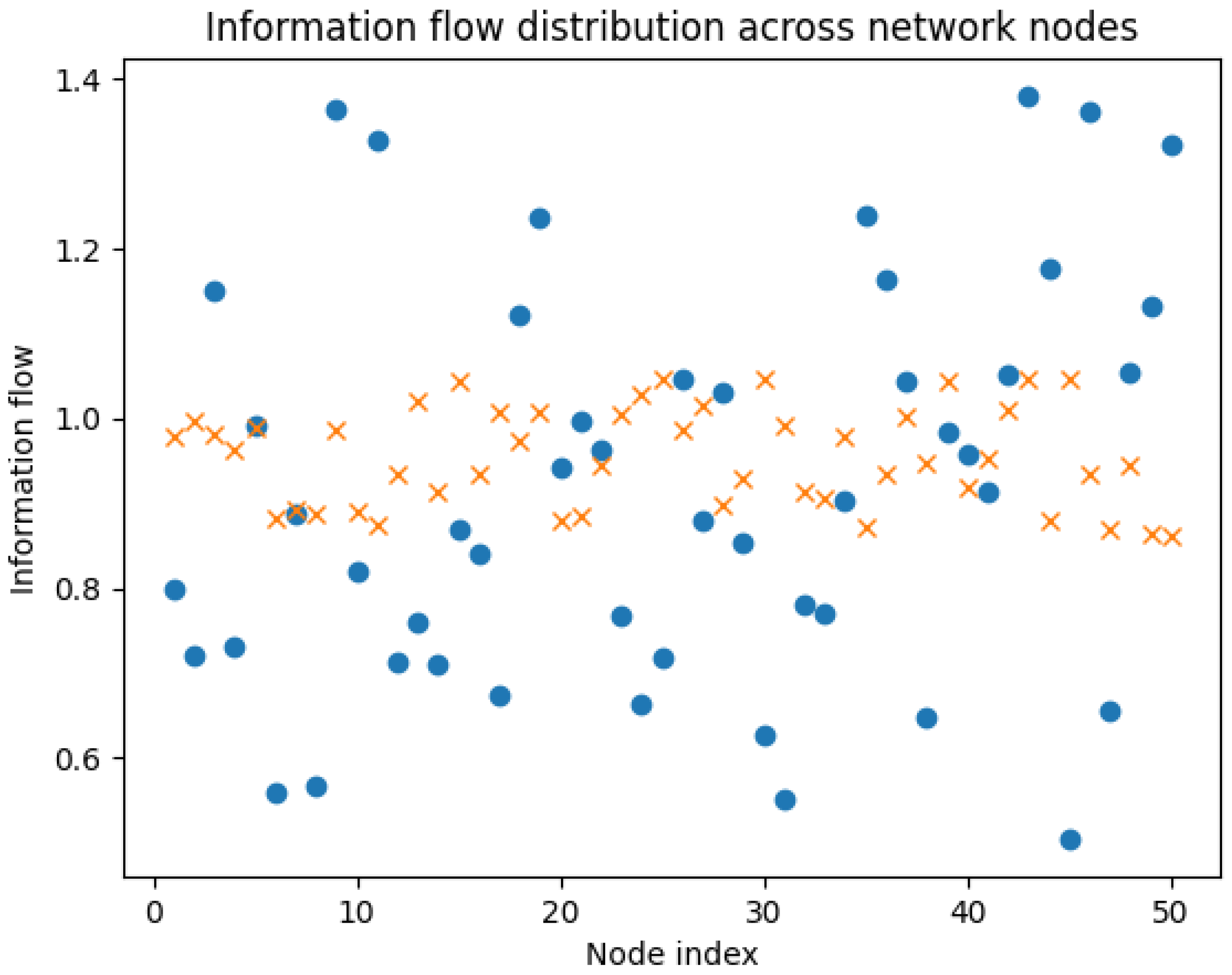 Preprints 191526 g002