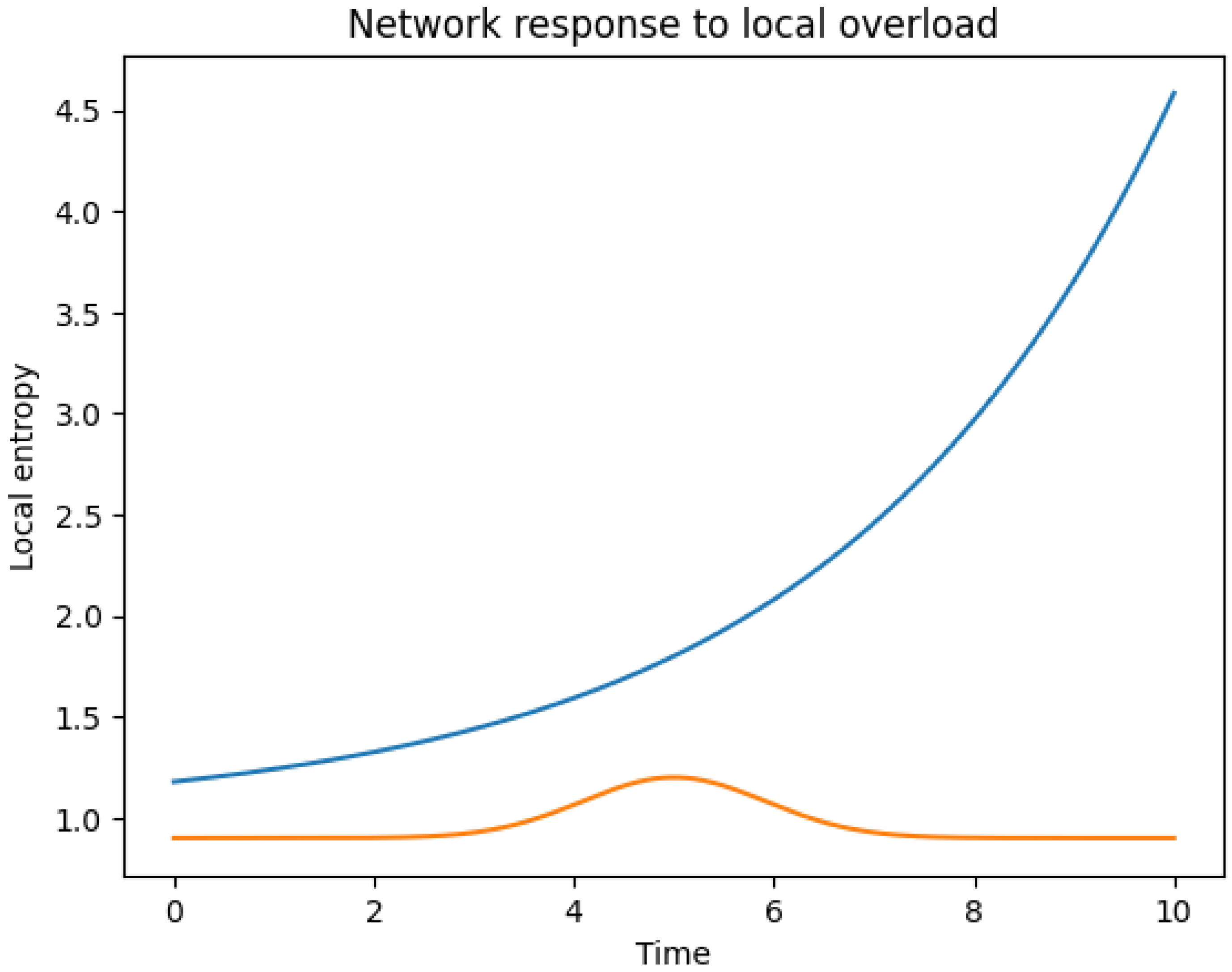 Preprints 191526 g003