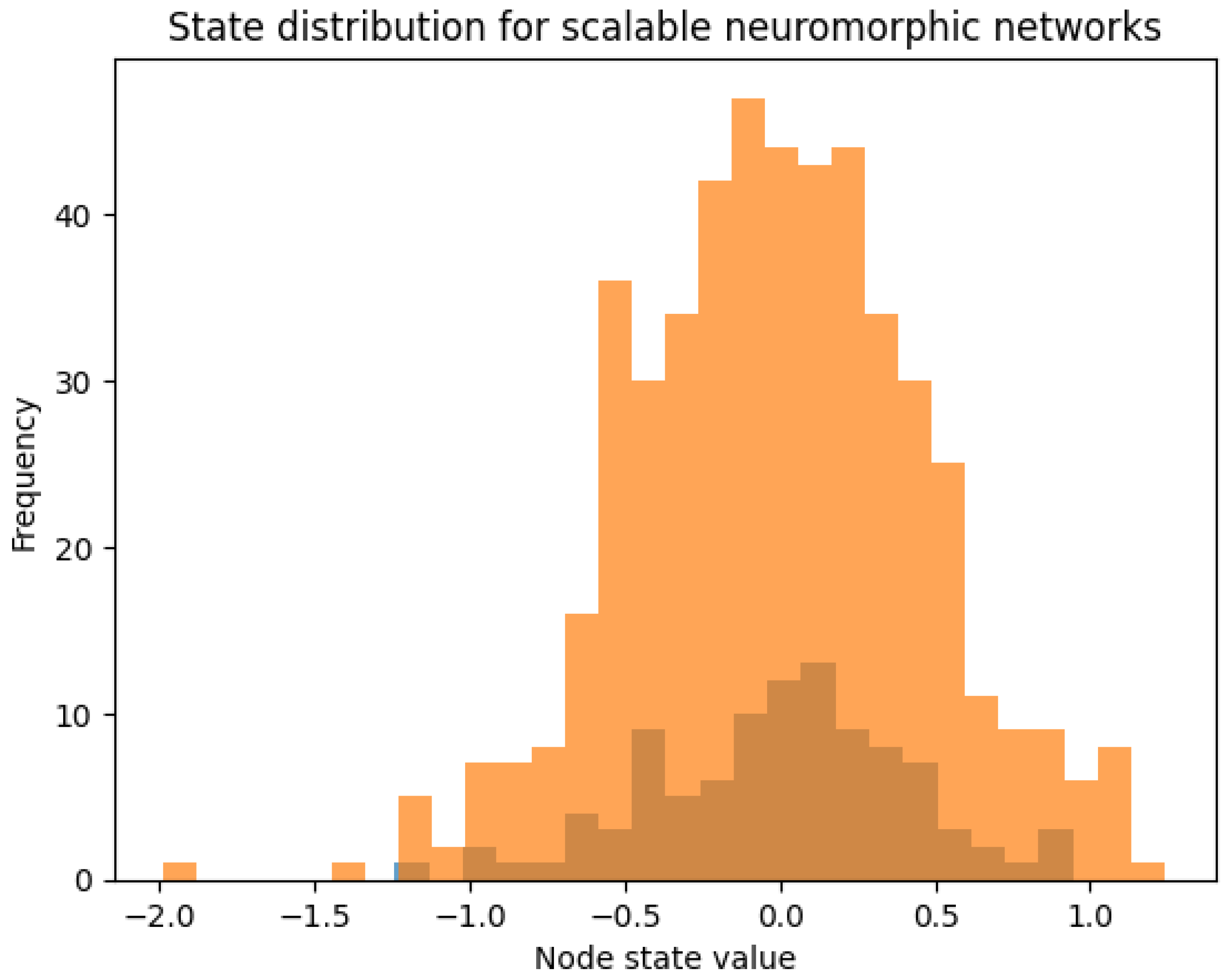 Preprints 191526 g004