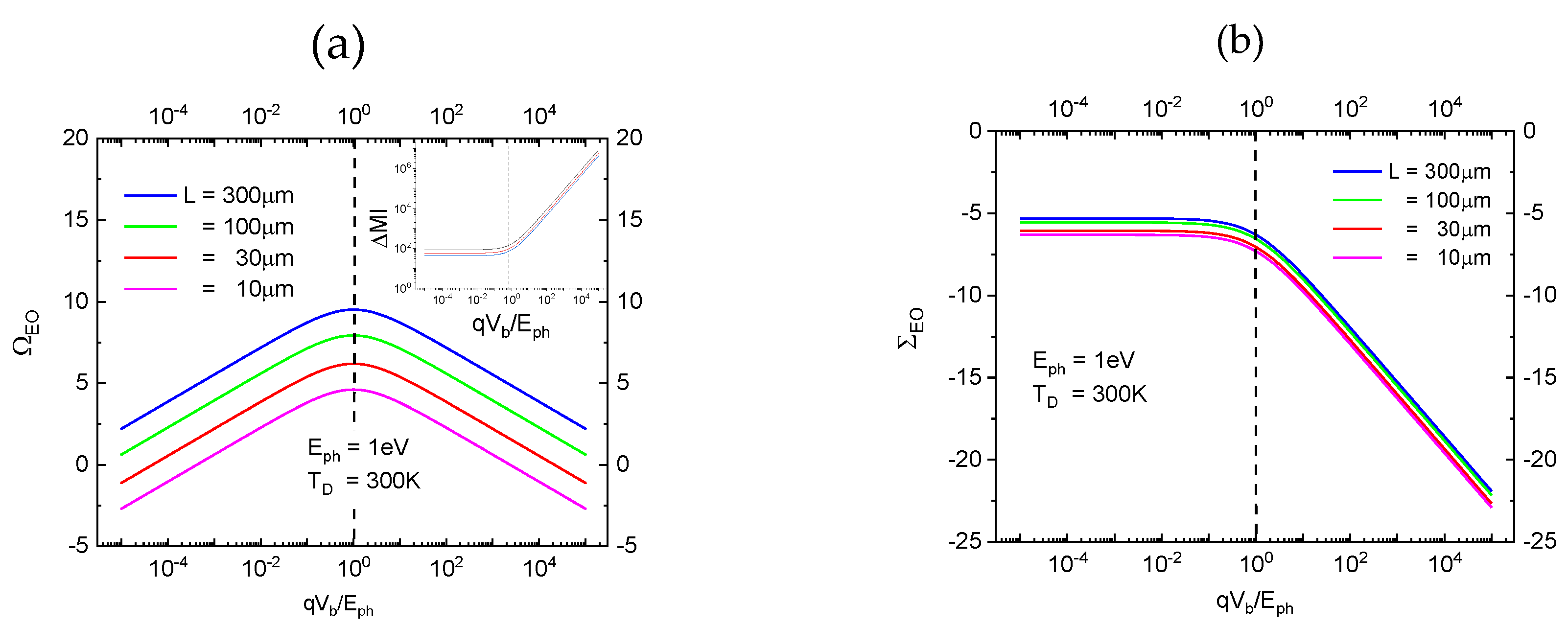 Preprints 167750 g003