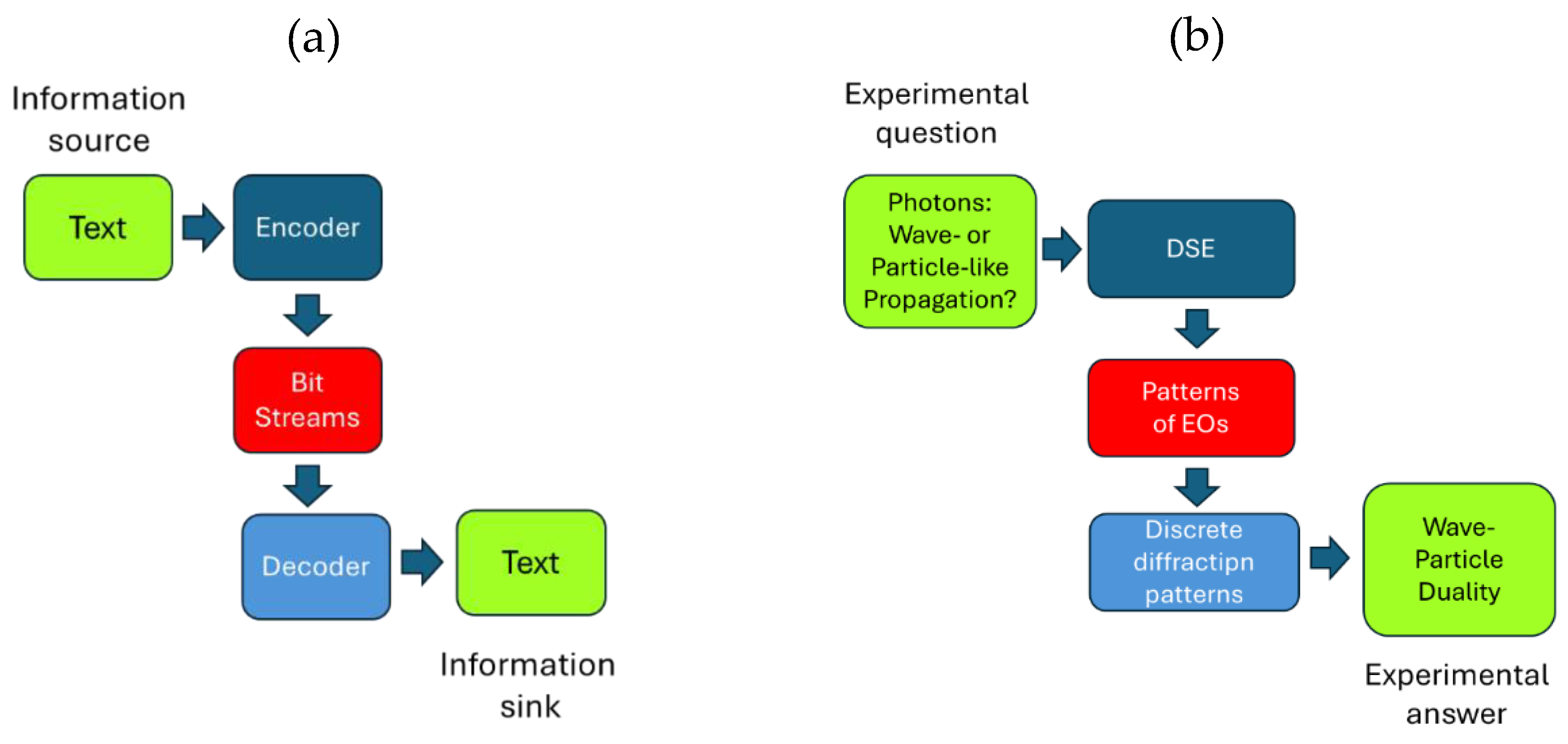 Preprints 167750 g004