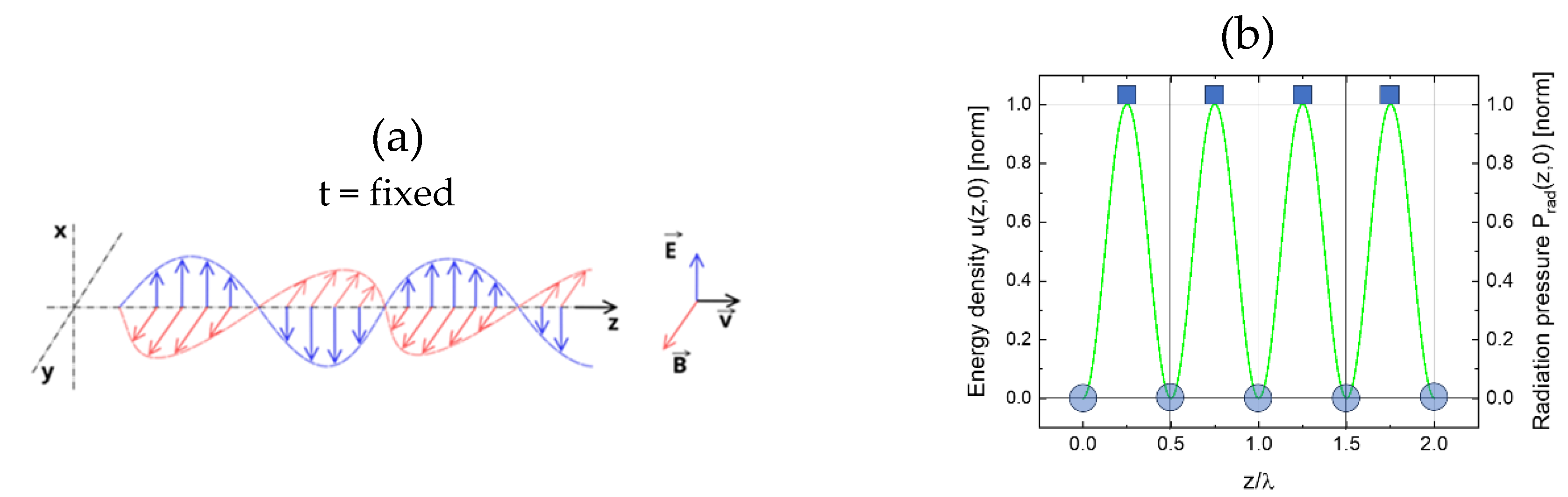 Preprints 167750 g005