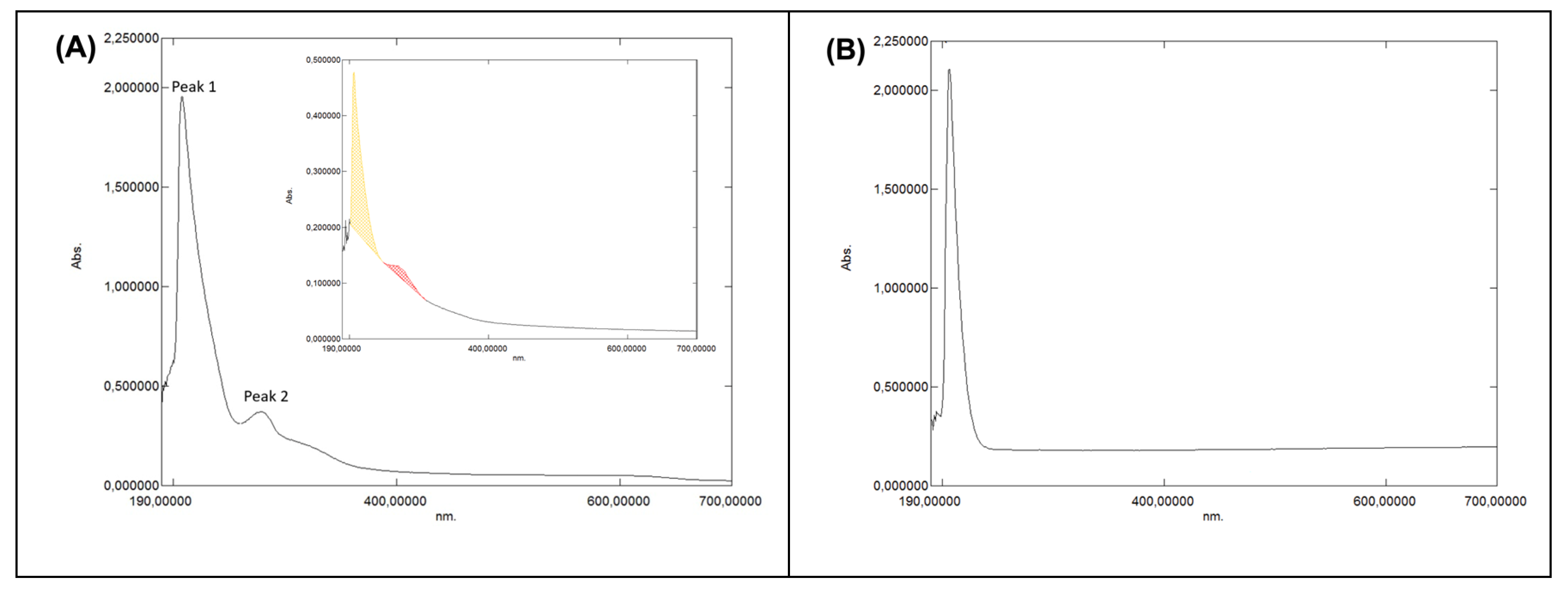 Preprints 198420 g003