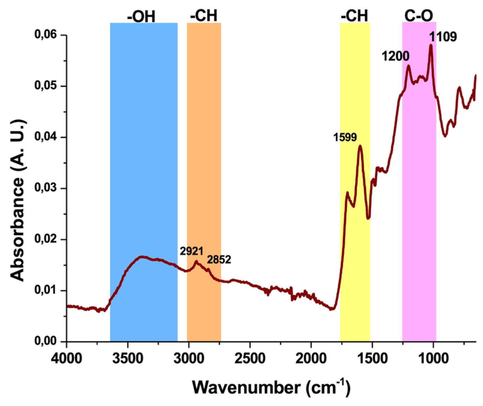 Preprints 198420 g004