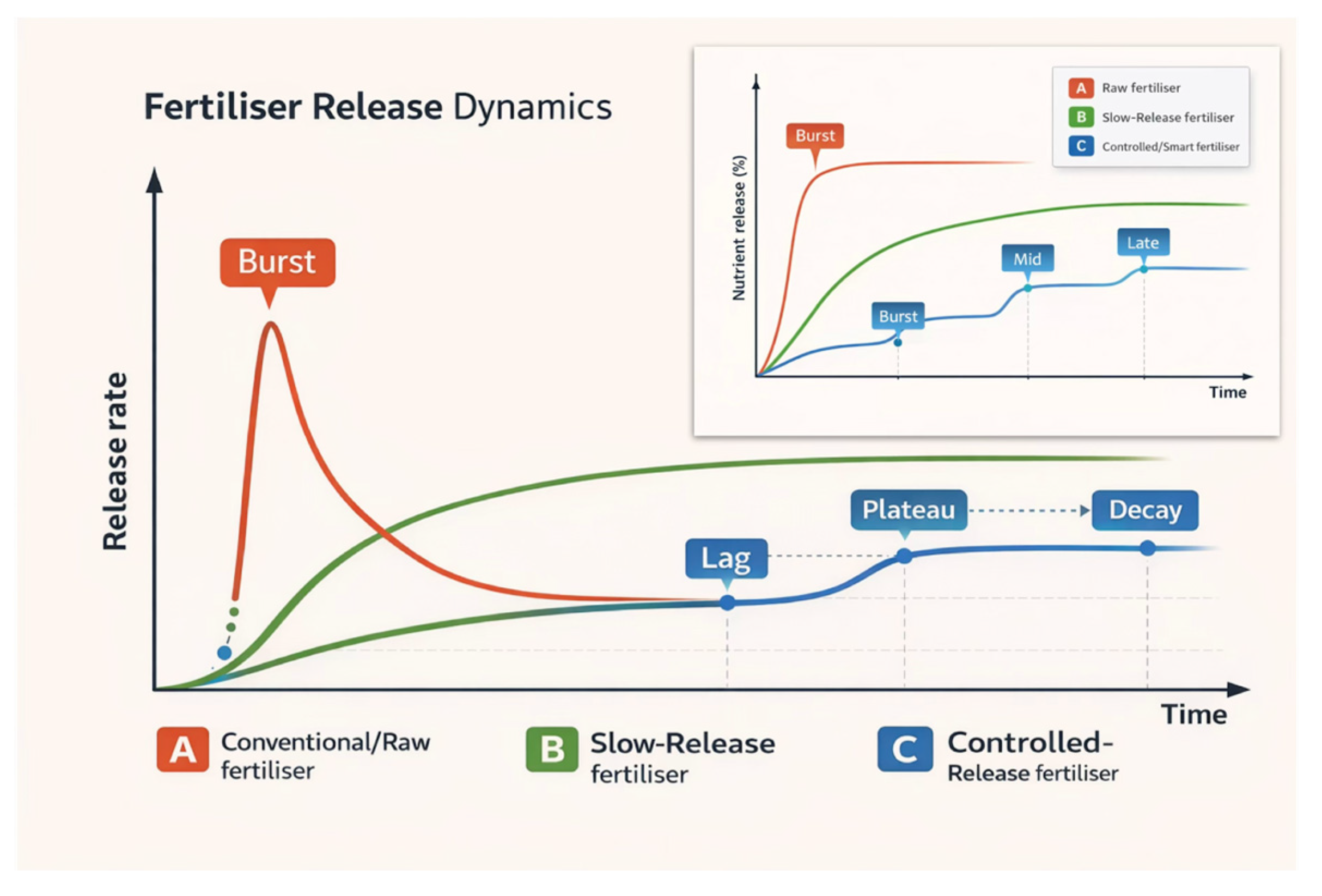 Preprints 198420 g005