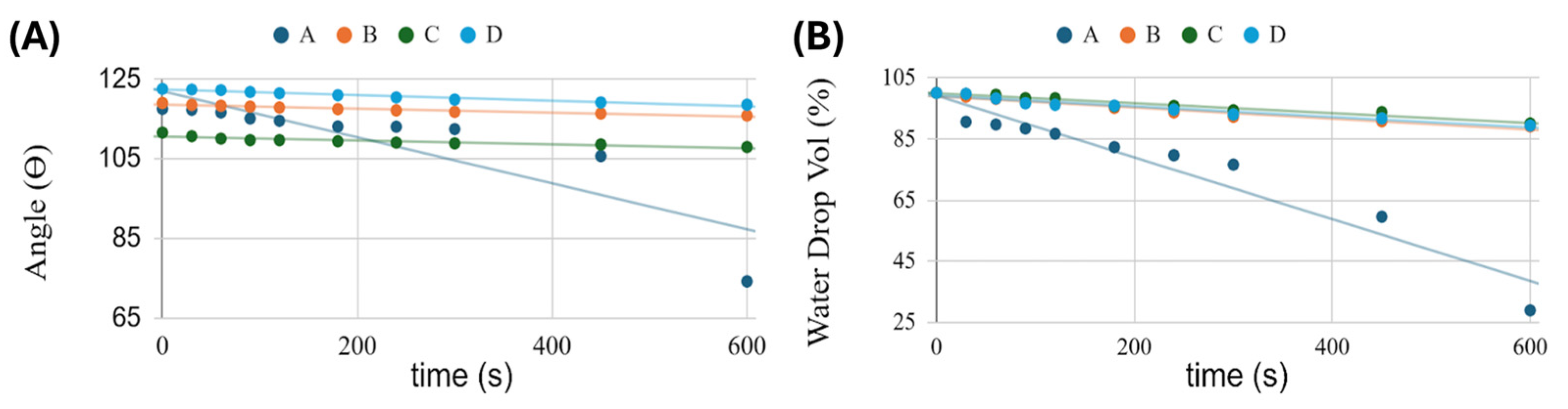 Preprints 198420 g010