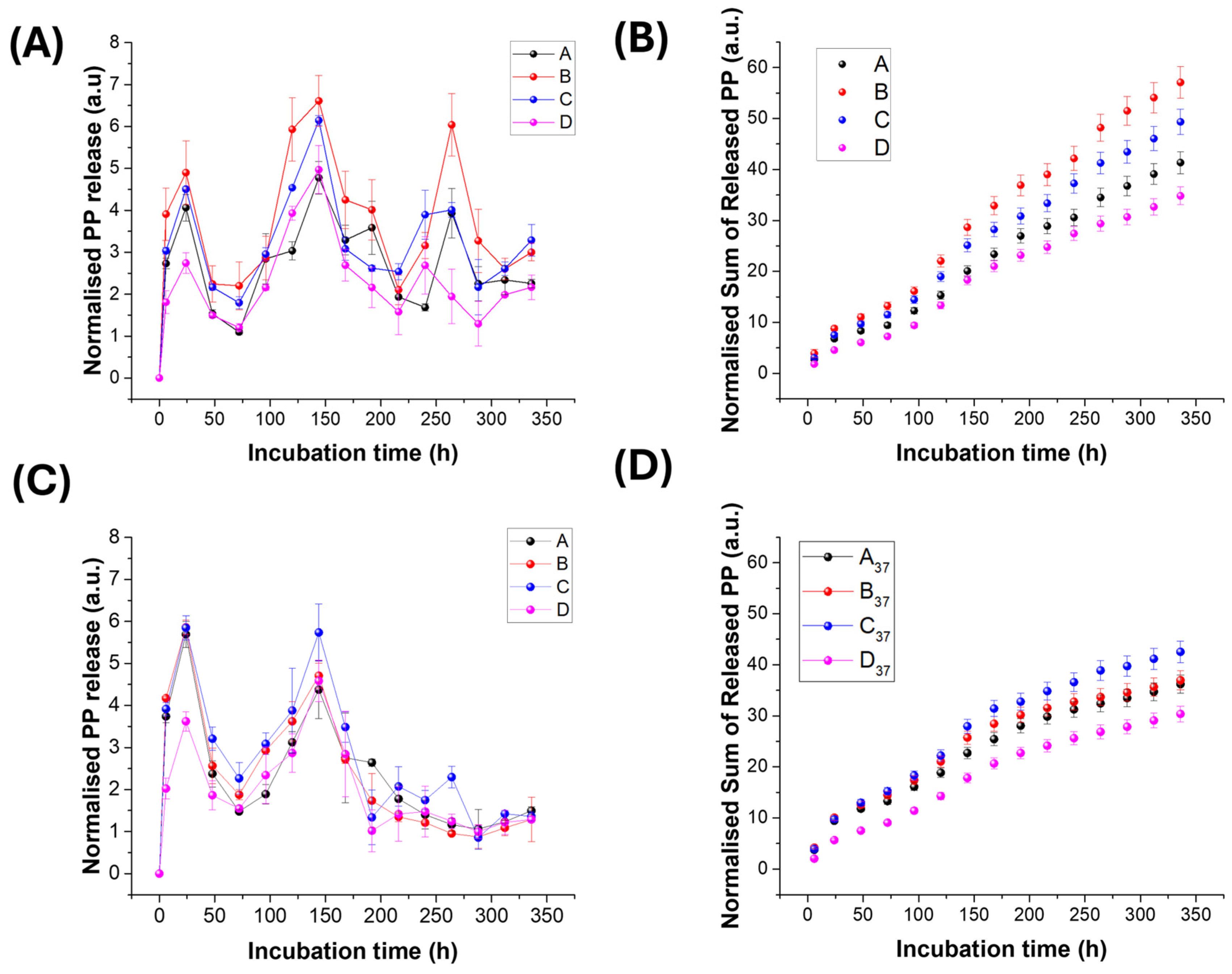 Preprints 198420 g011