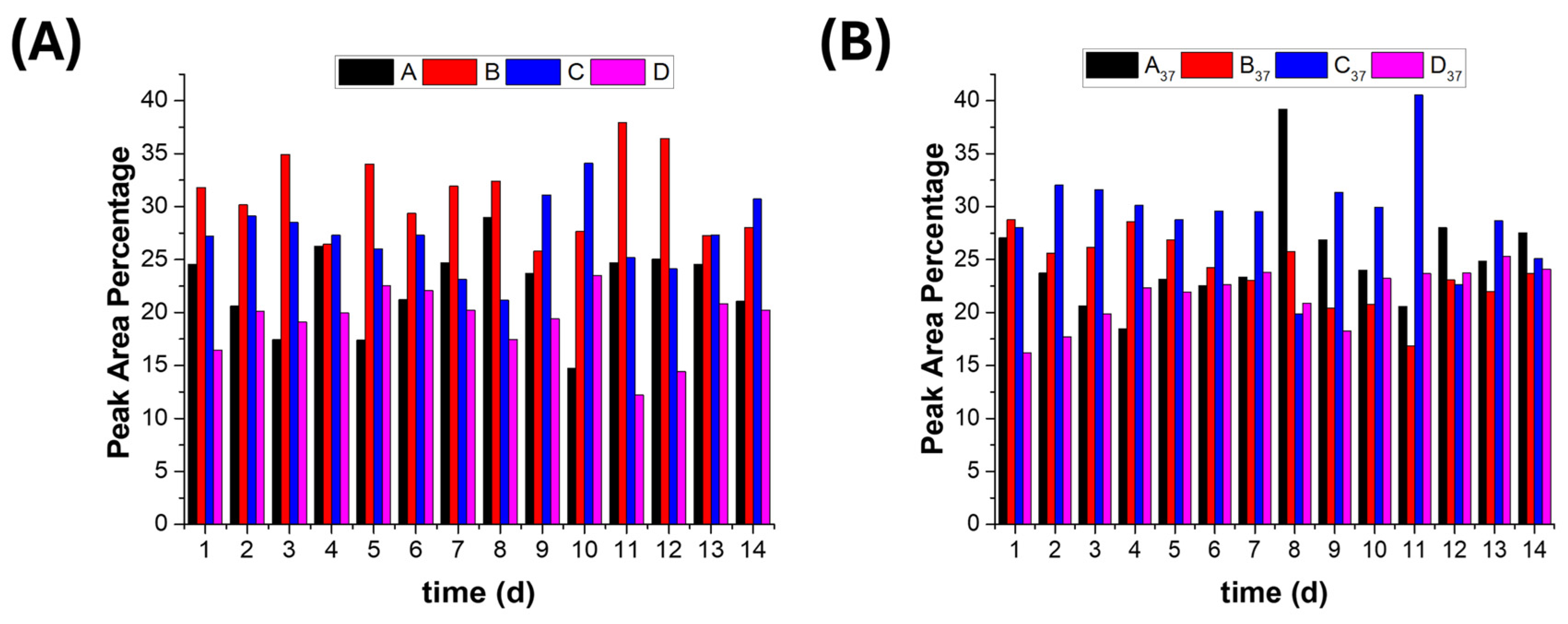 Preprints 198420 g012