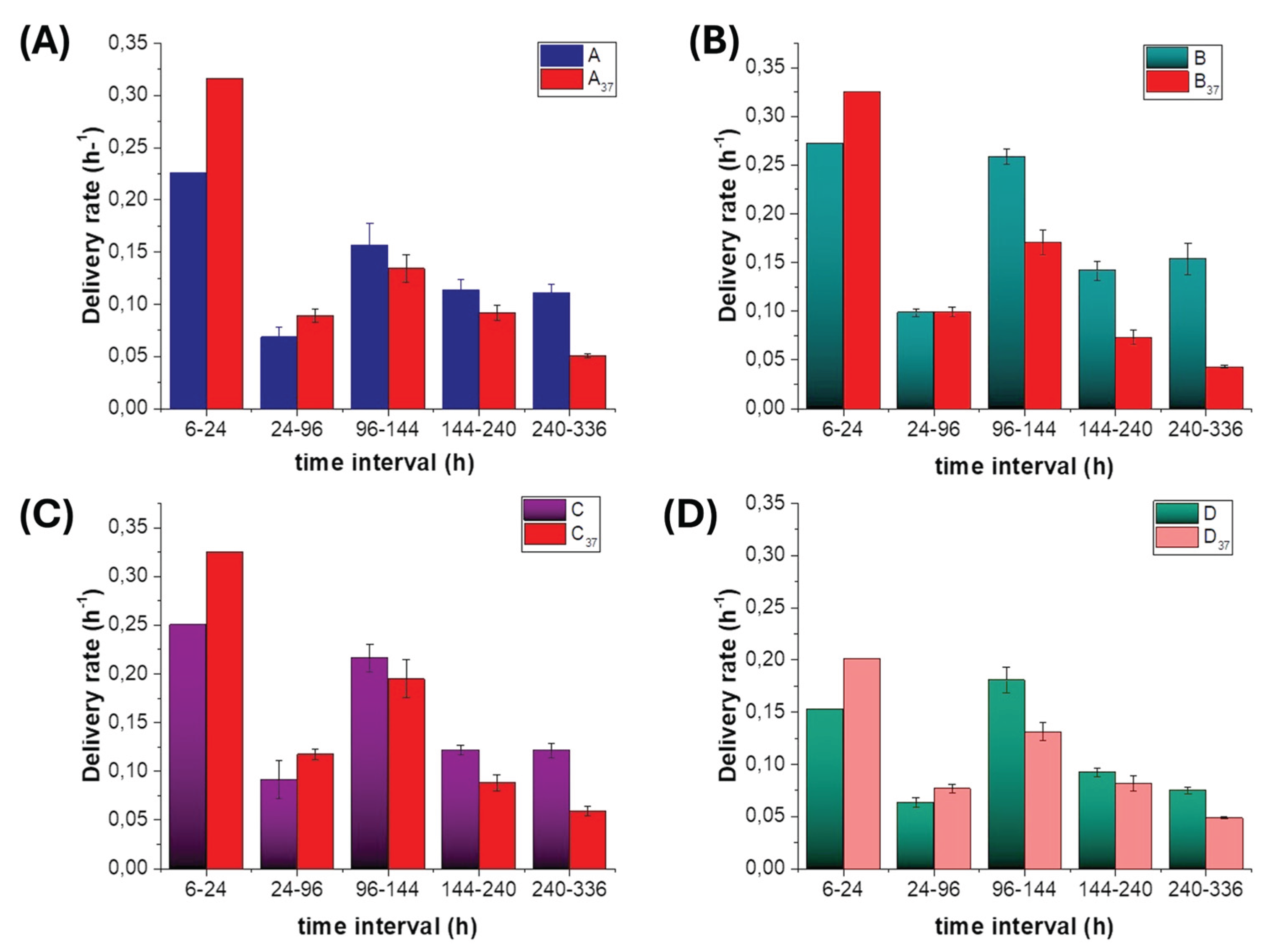 Preprints 198420 g013