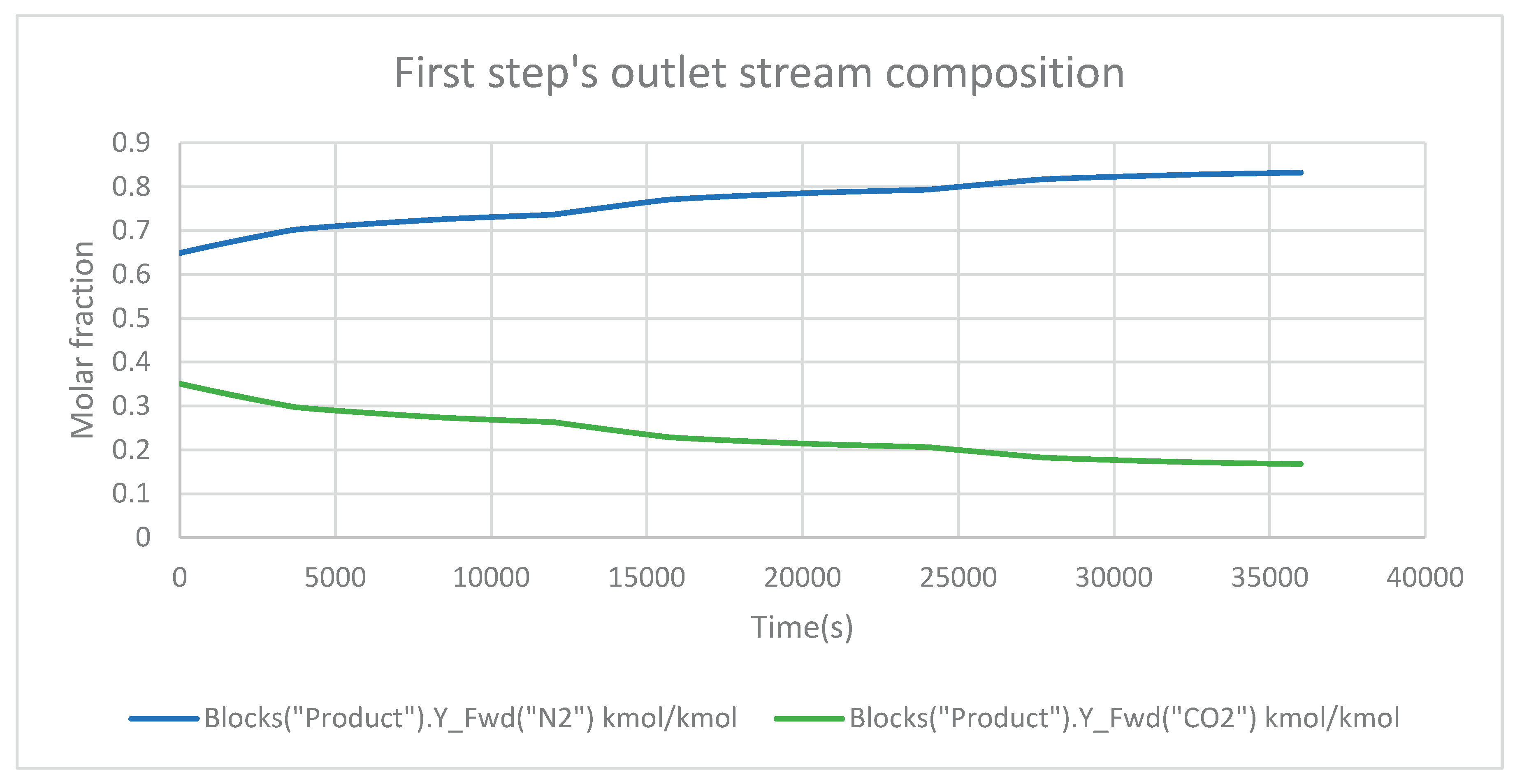 Preprints 166607 g005