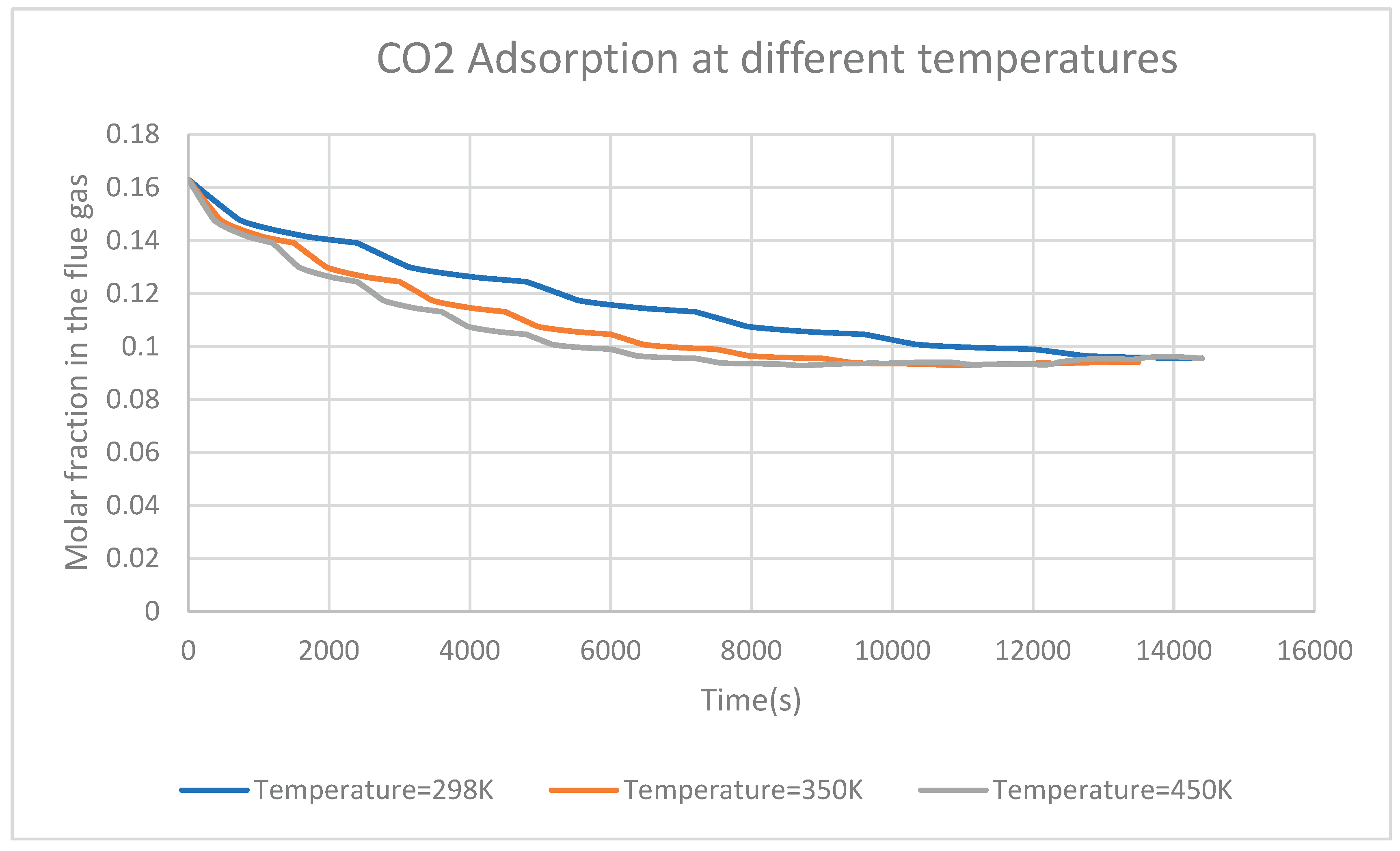 Preprints 166607 g006