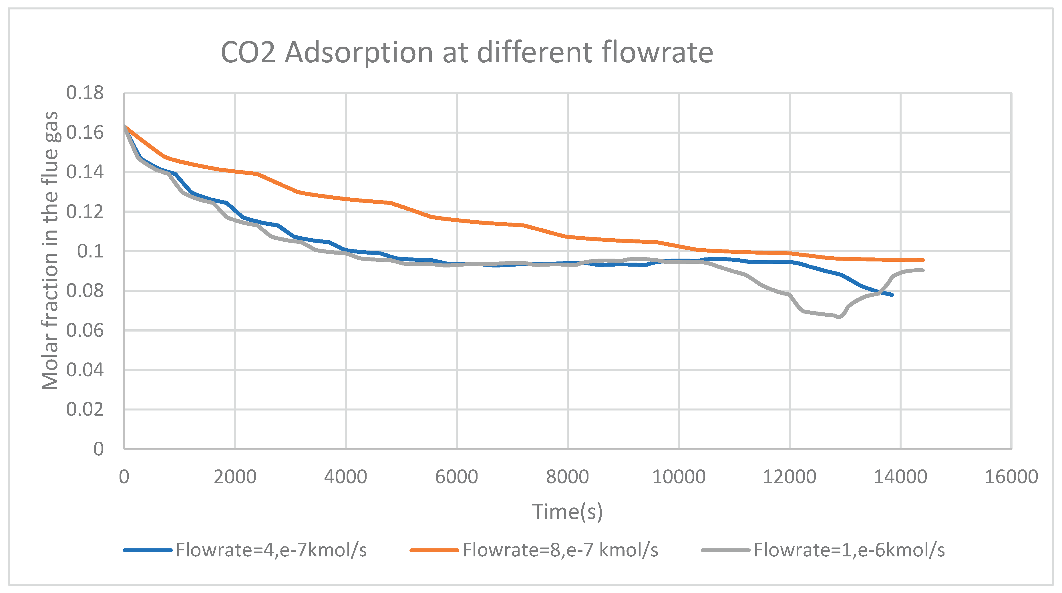 Preprints 166607 g007